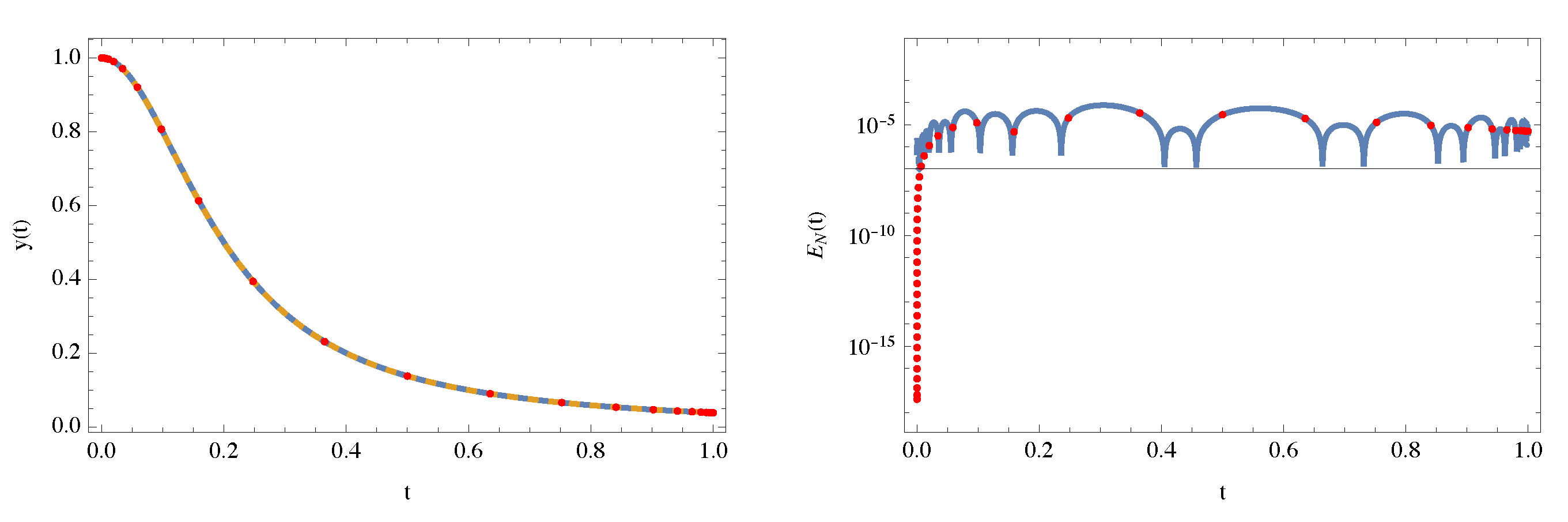 Preprints 204383 g004