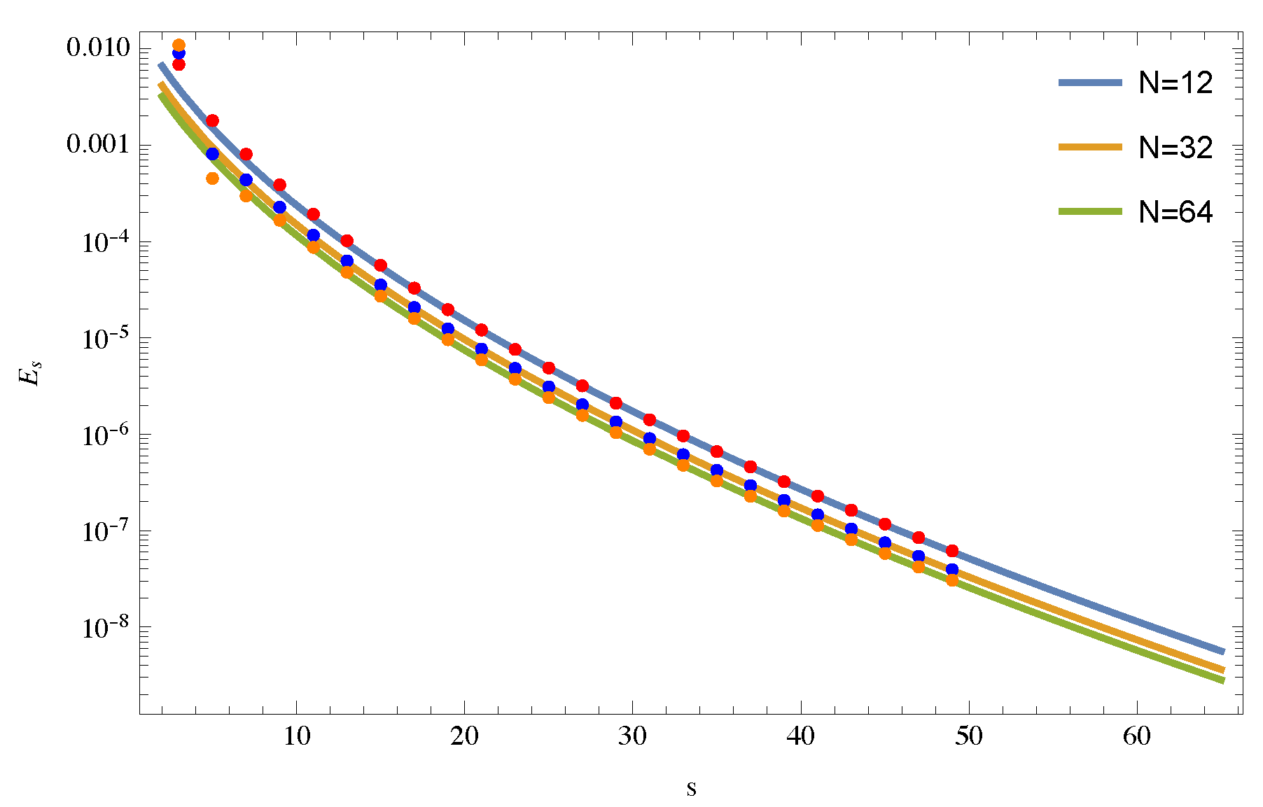 Preprints 204383 g005