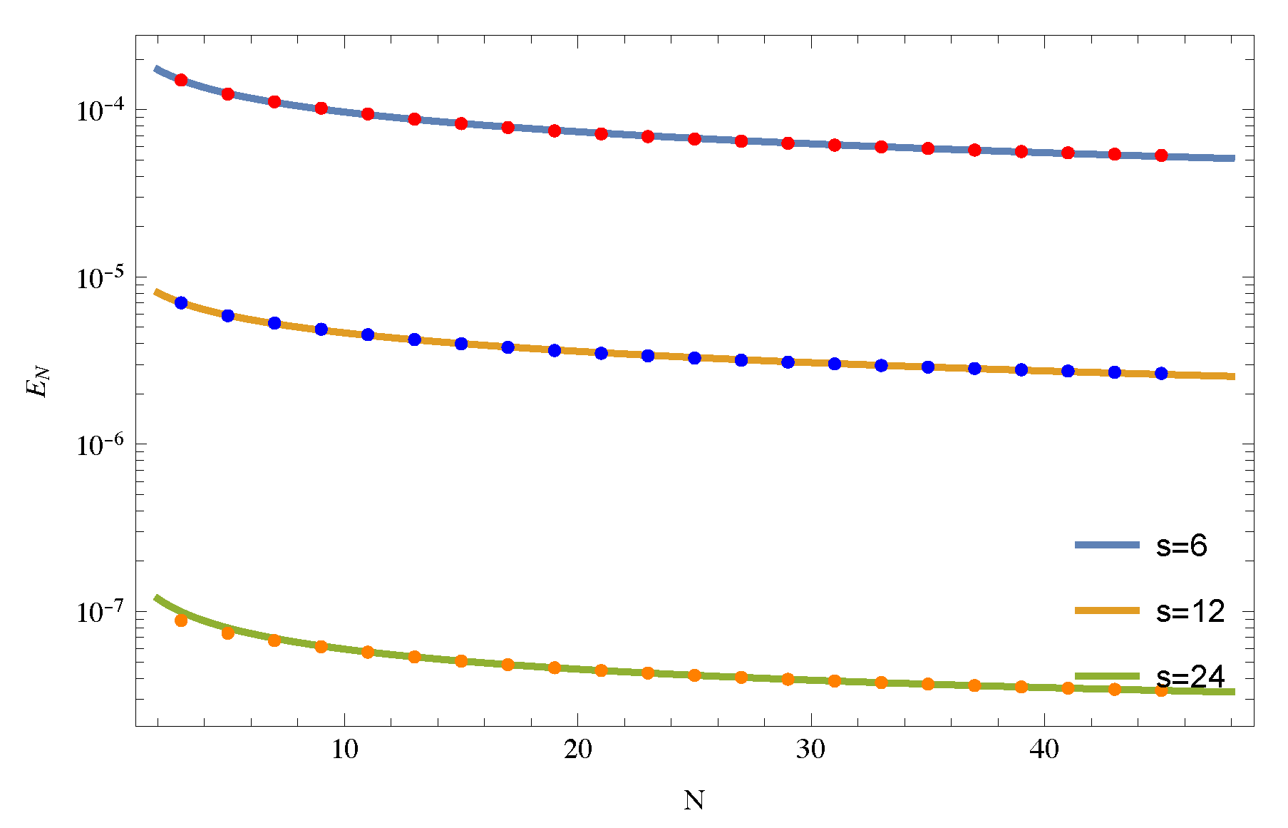 Preprints 204383 g006