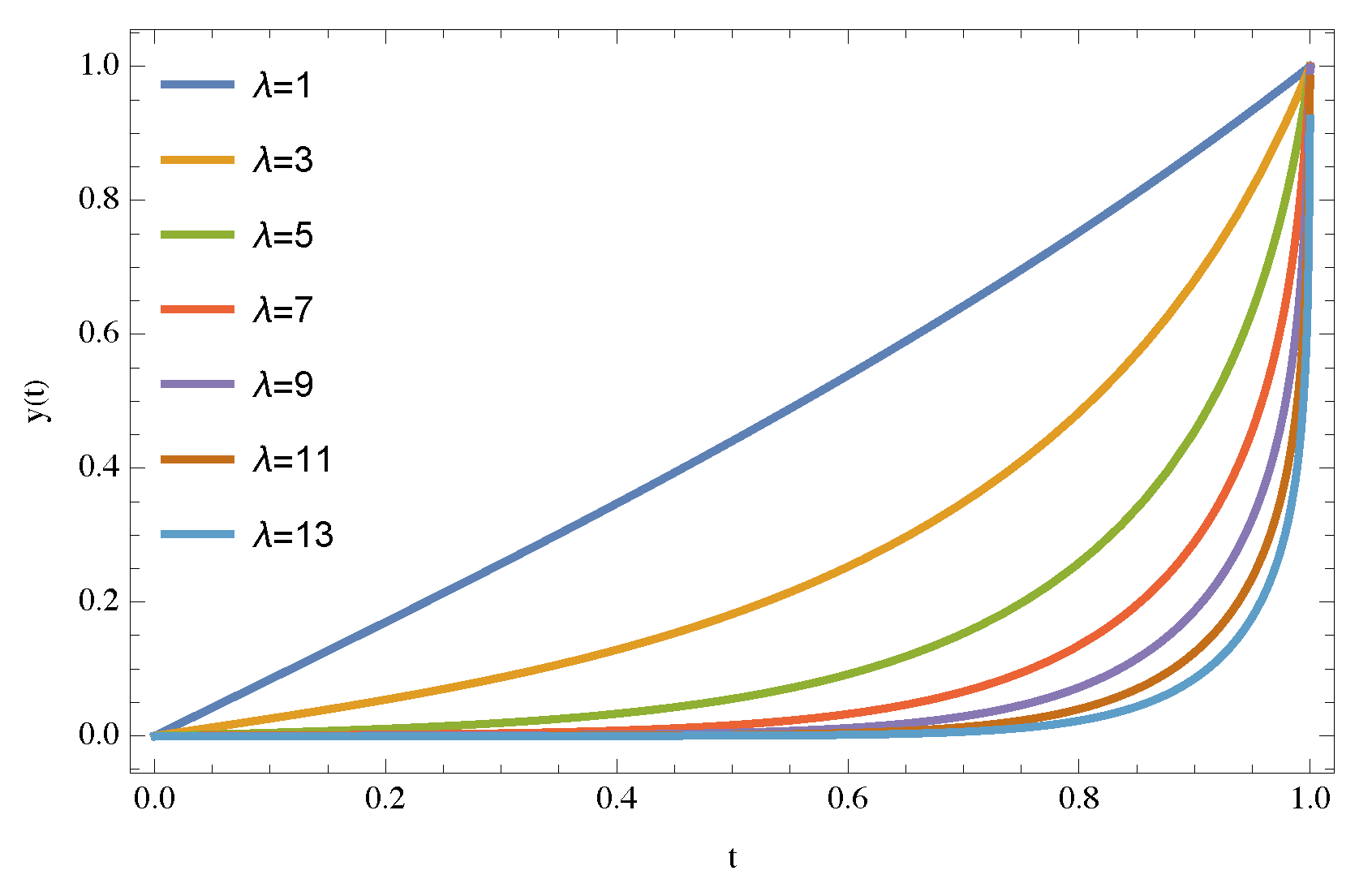 Preprints 204383 g010