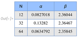 Preprints 204383 i001