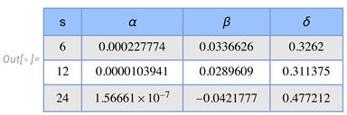 Preprints 204383 i002