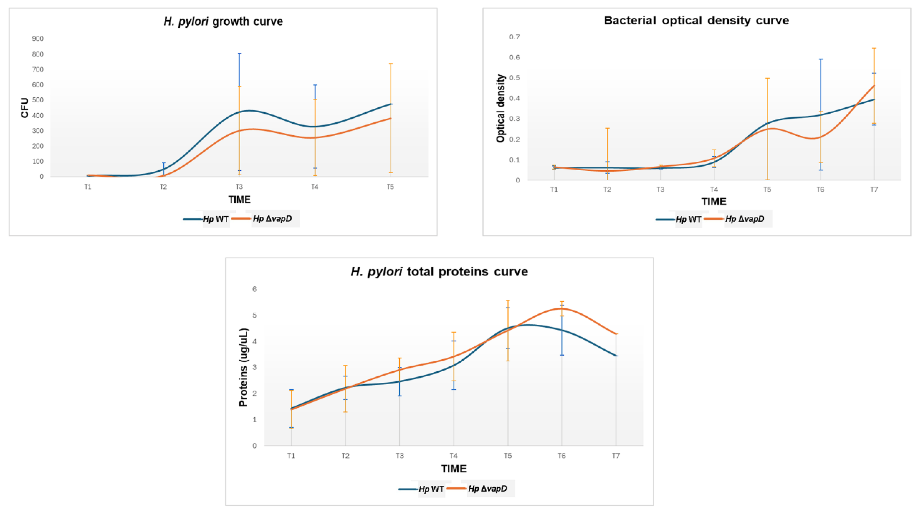 Preprints 166536 g002