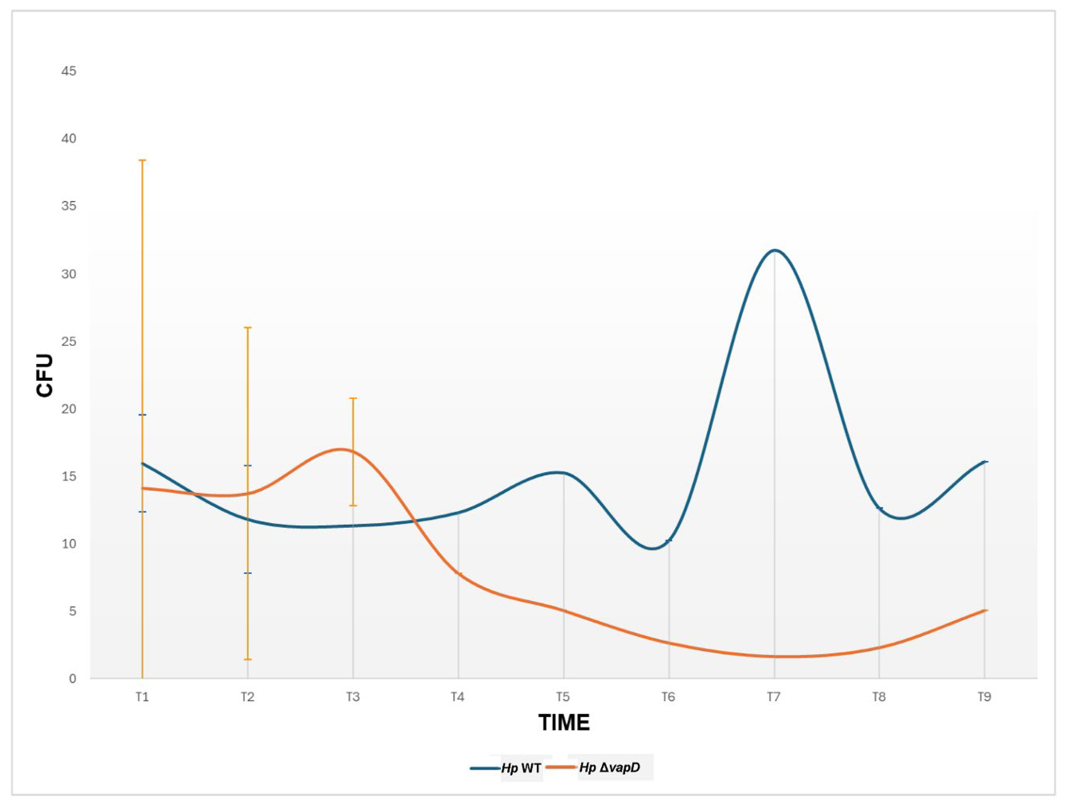 Preprints 166536 g003