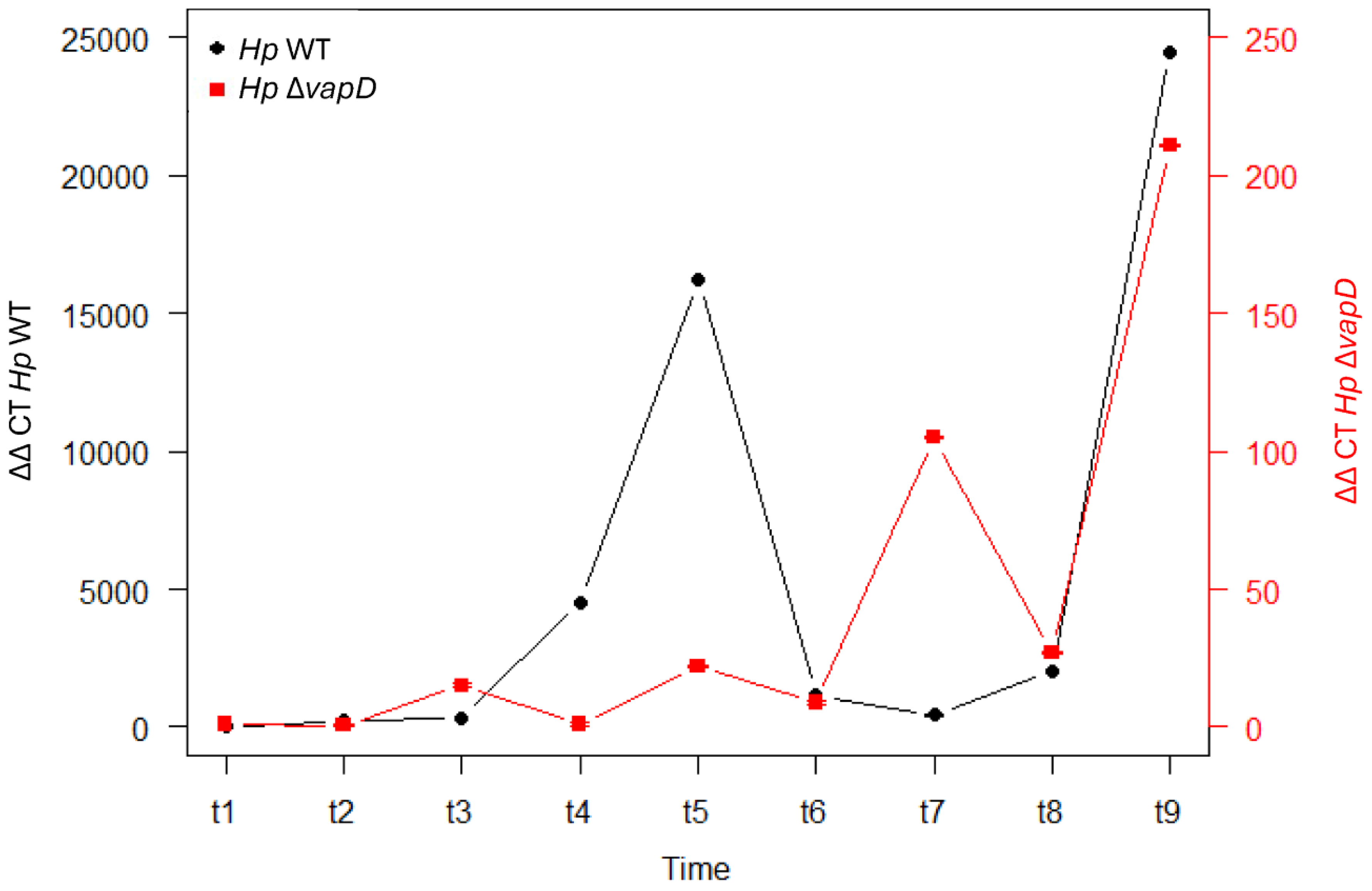 Preprints 166536 g004
