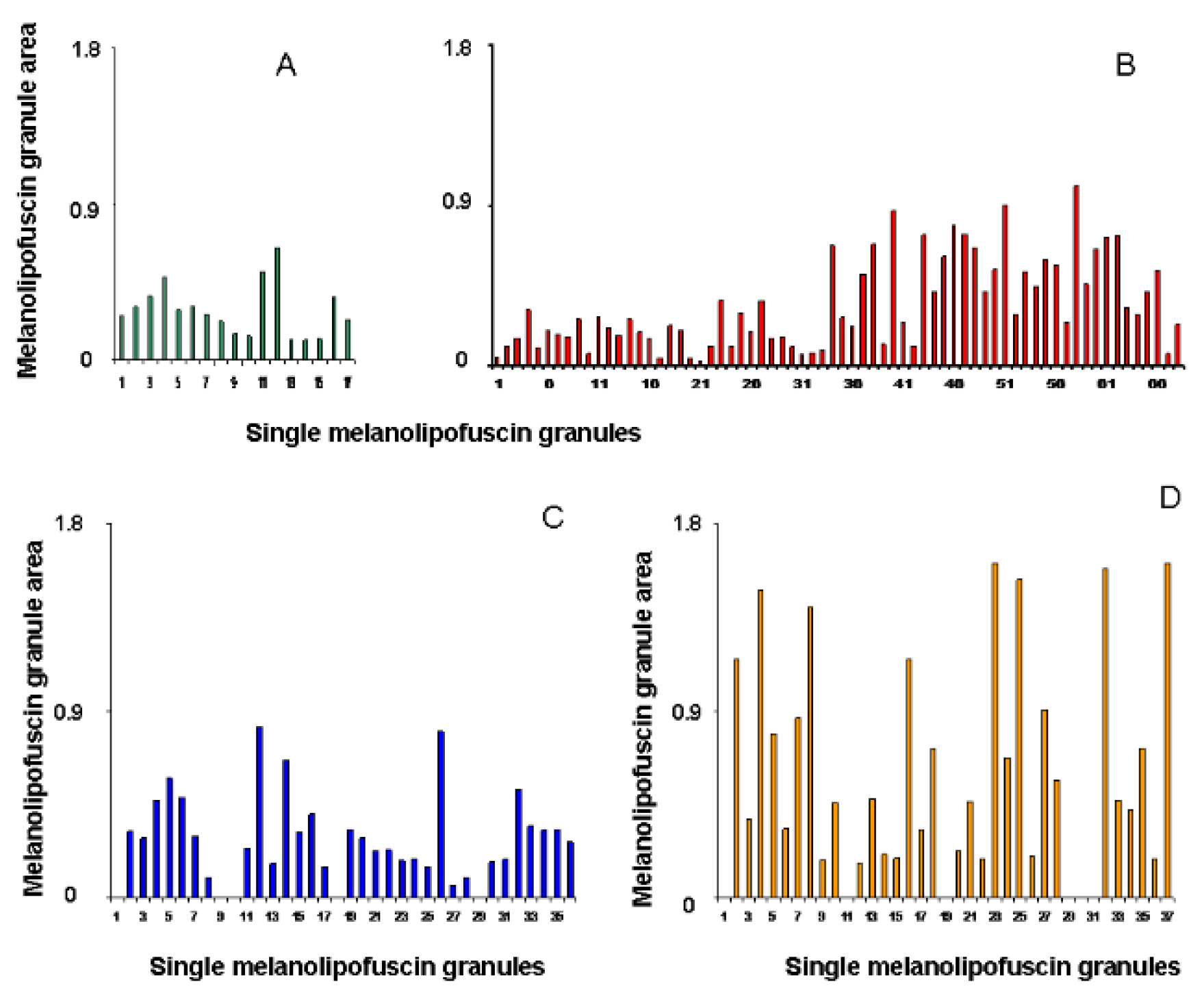 Preprints 103799 g004