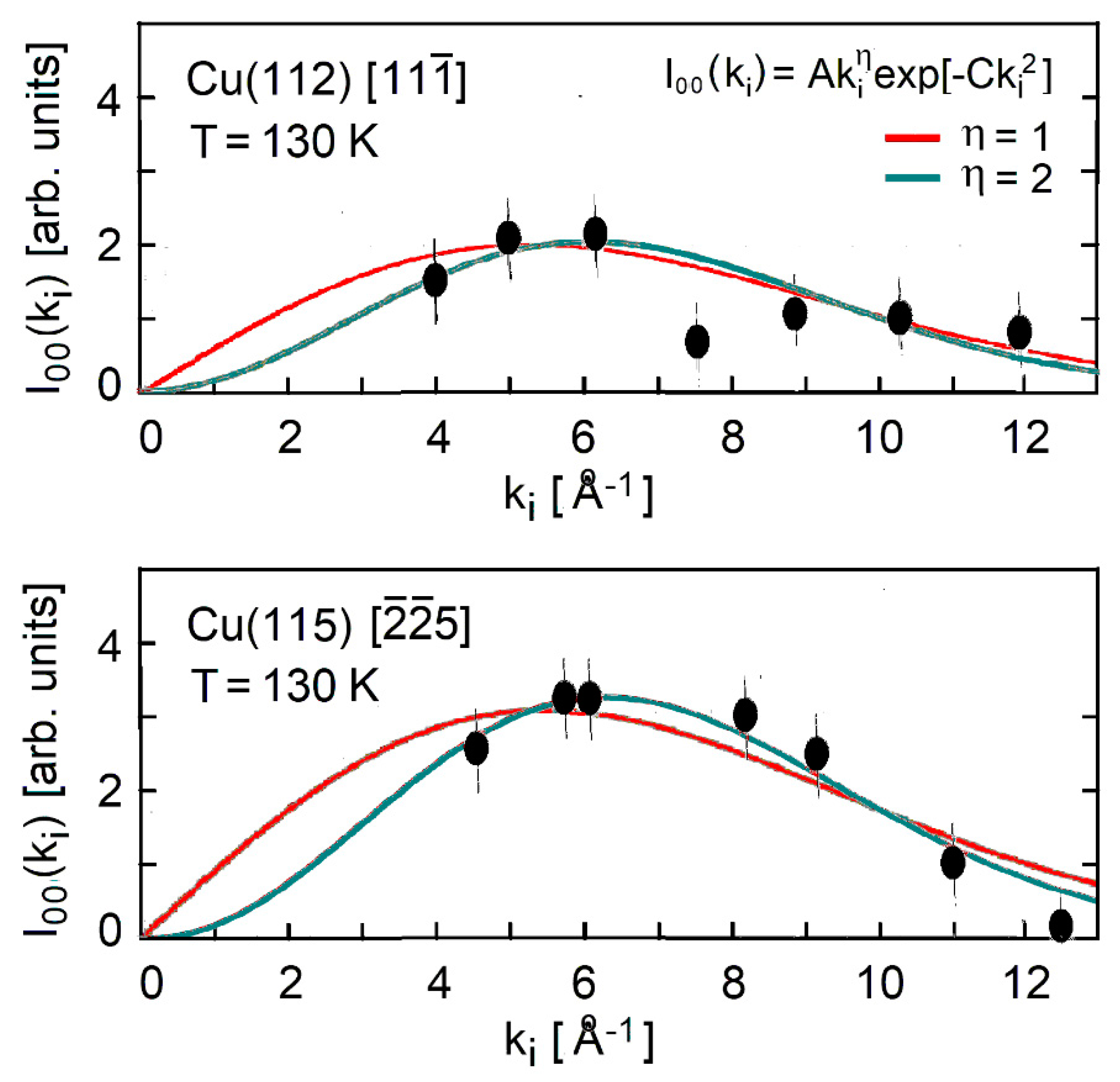Preprints 87641 g003