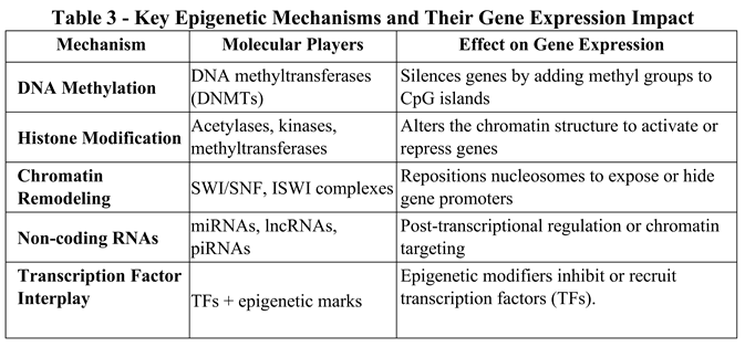 Preprints 176459 i002