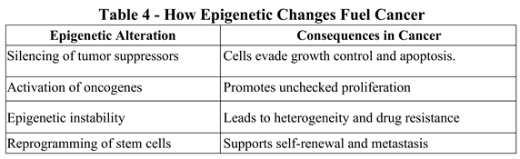 Preprints 176459 i003