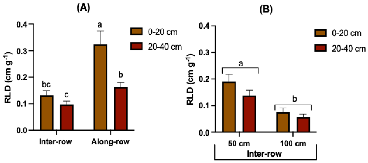 Preprints 226567 g002