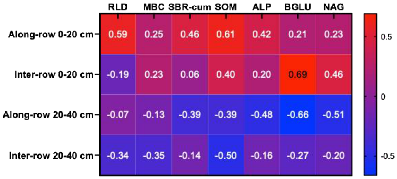 Preprints 226567 g003