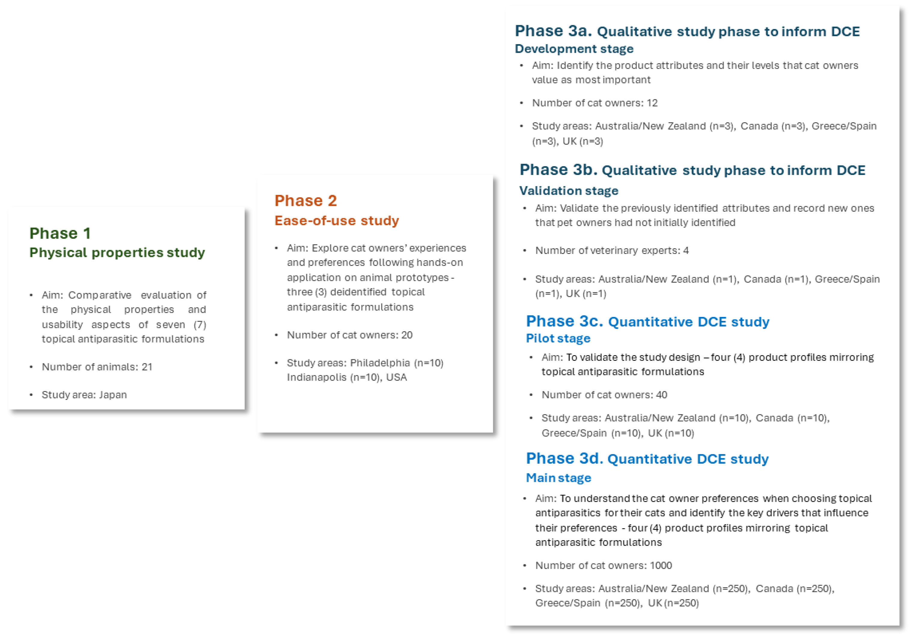 Preprints 156817 g001