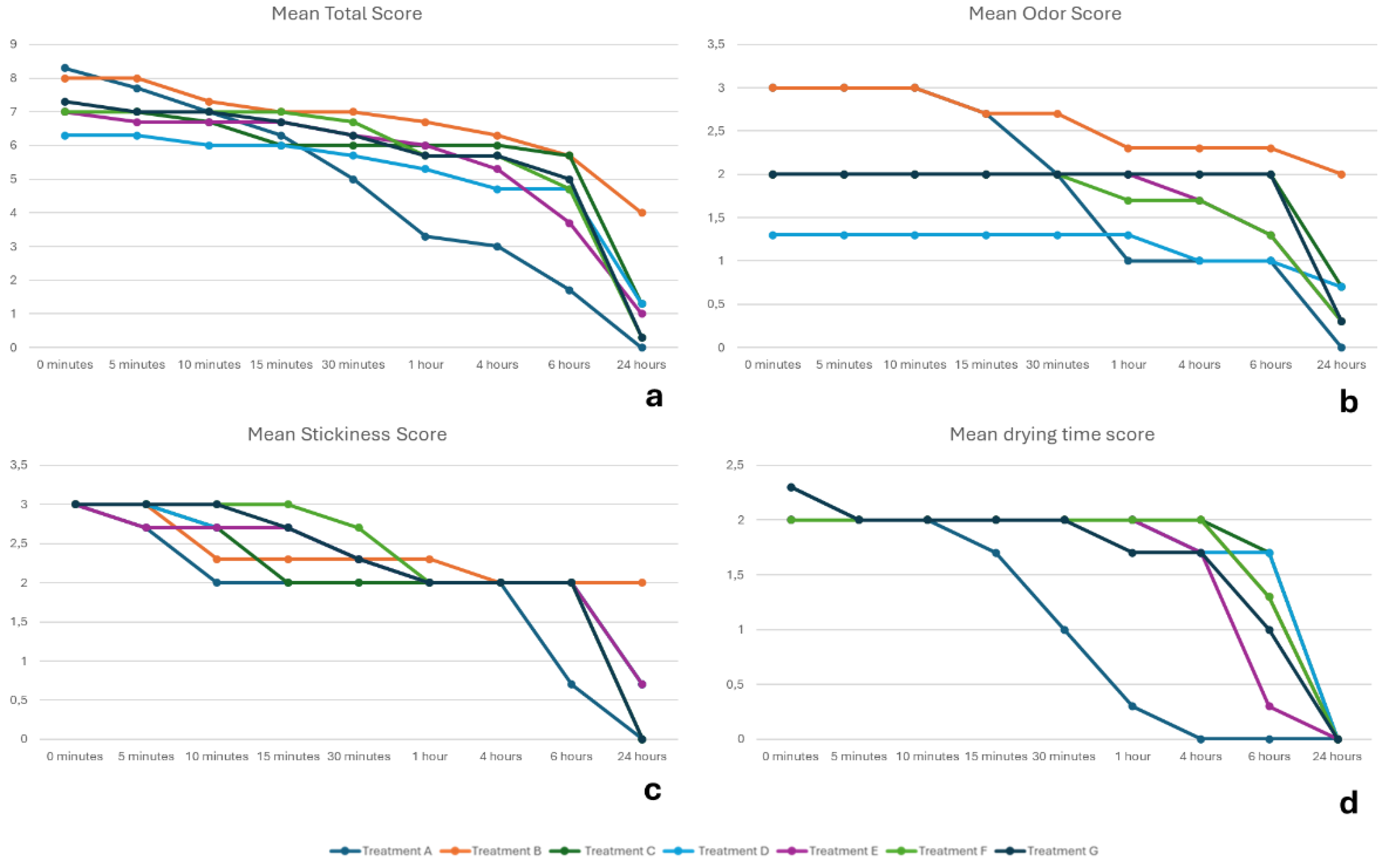 Preprints 156817 g004