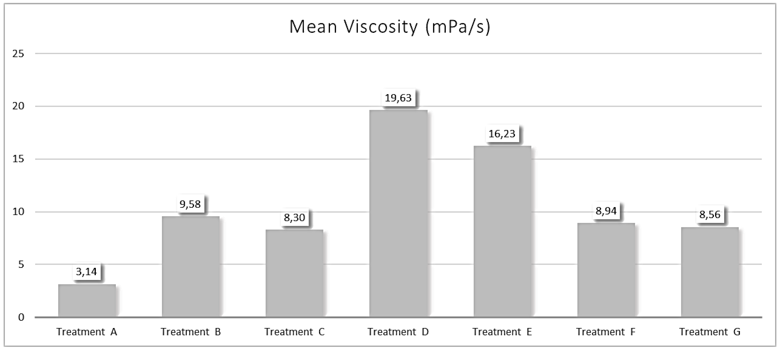 Preprints 156817 g005