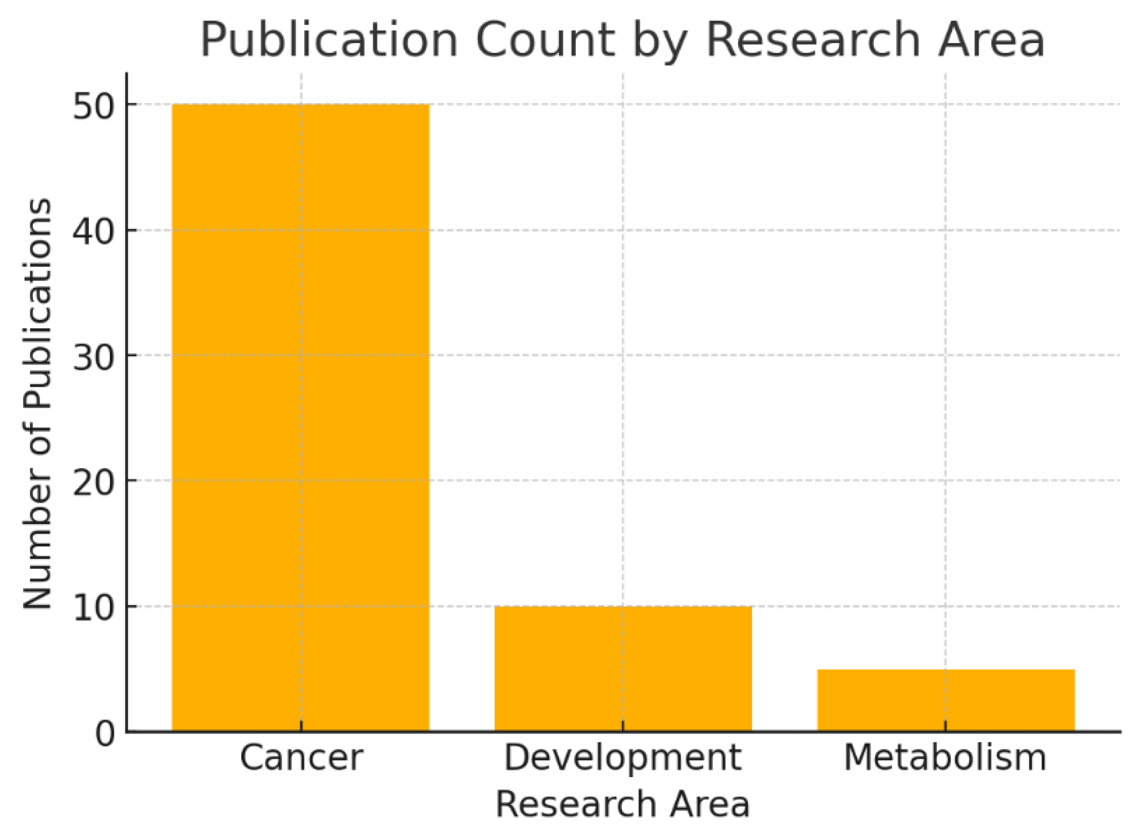Preprints 179103 g002
