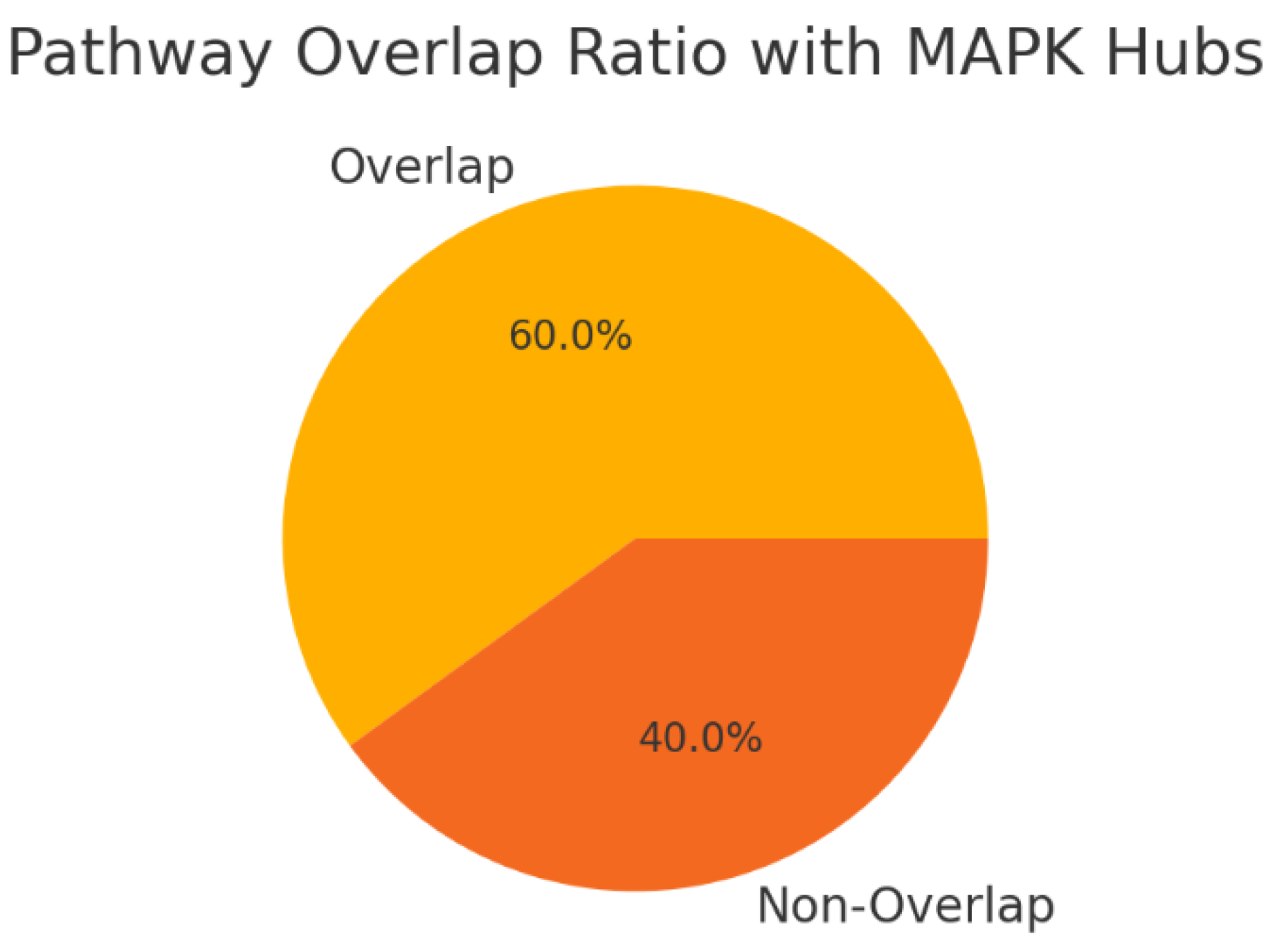 Preprints 179103 g005