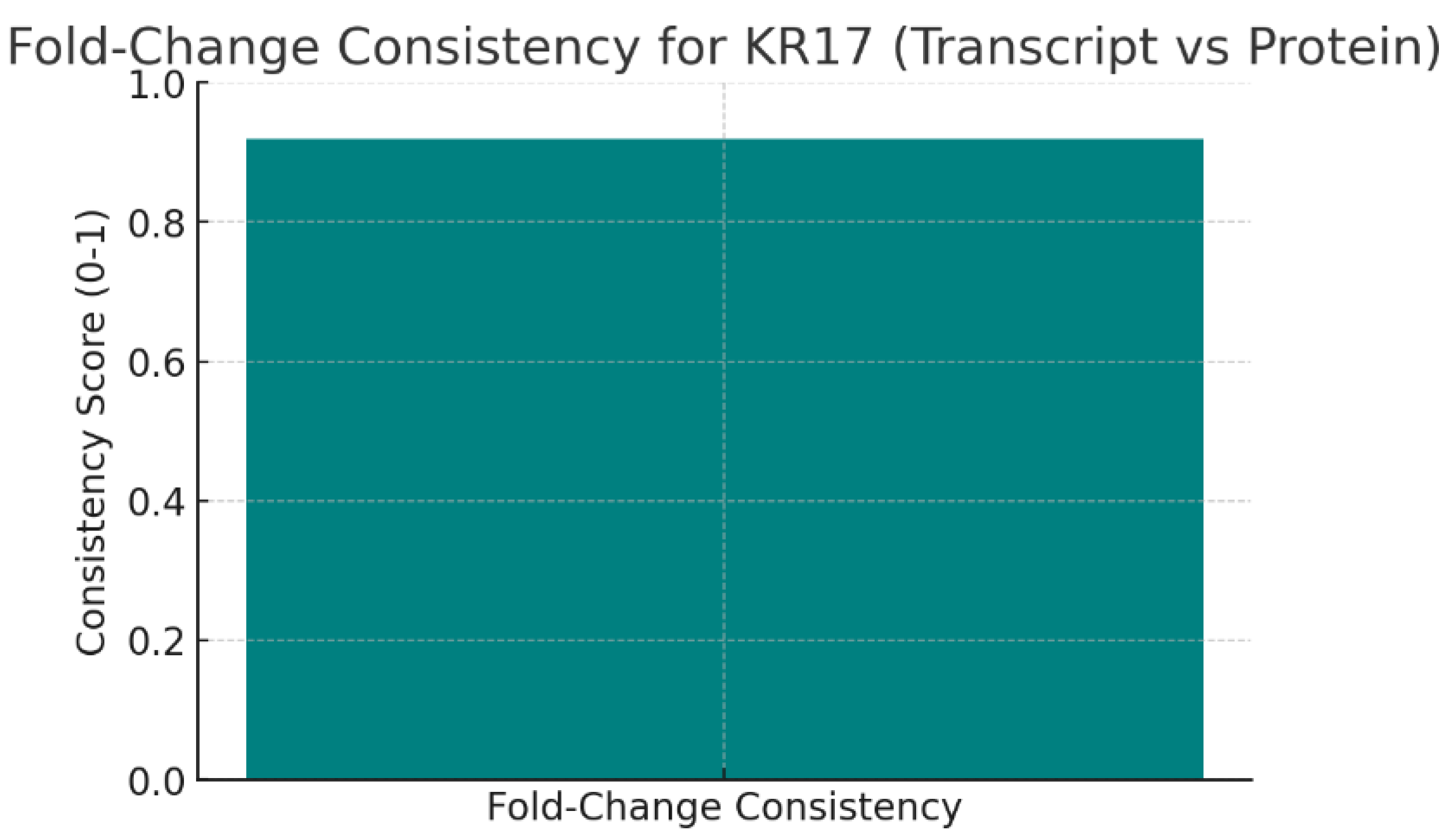 Preprints 179103 g006