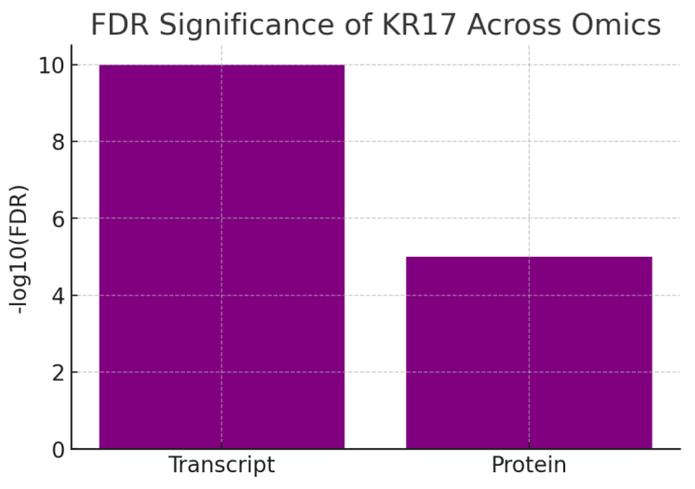 Preprints 179103 g008