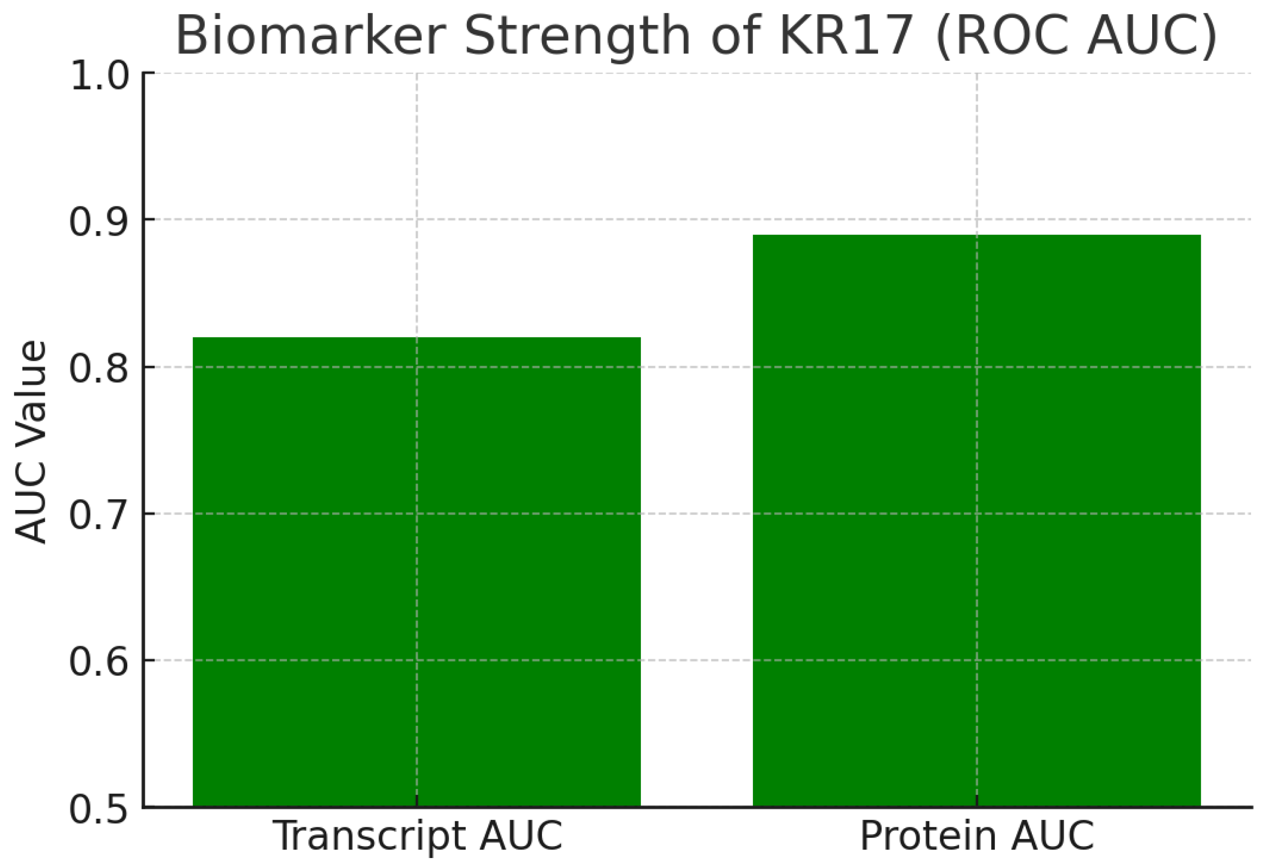 Preprints 179103 g009