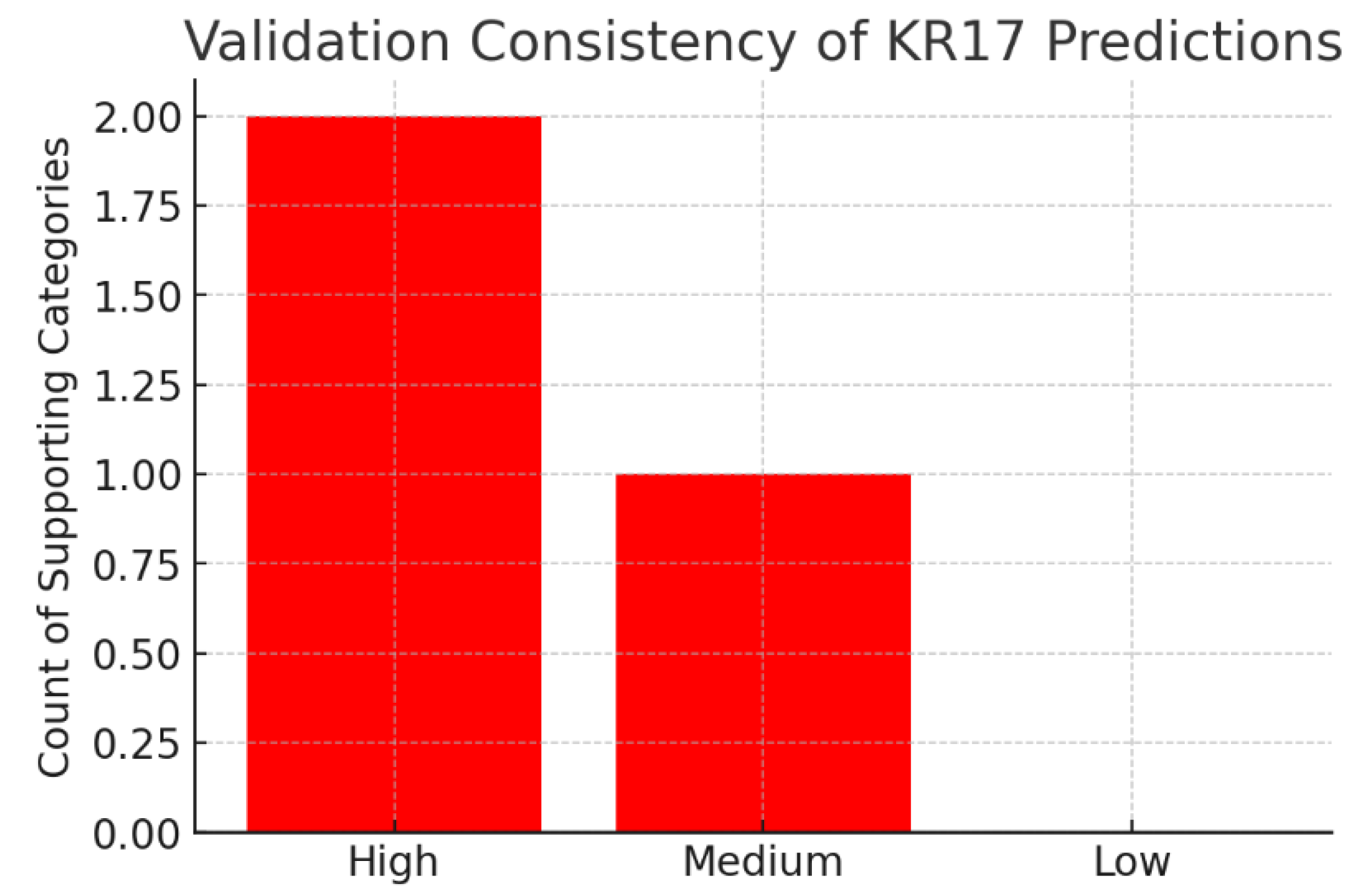Preprints 179103 g013