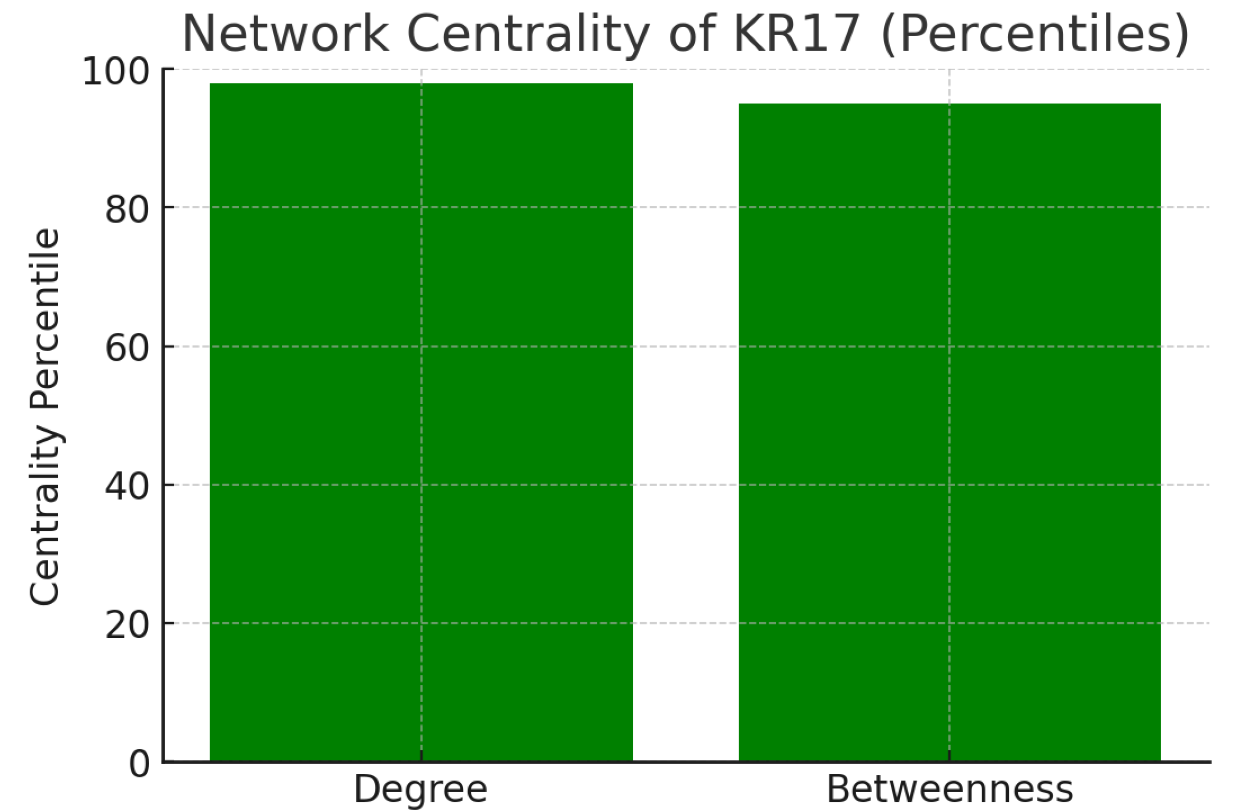 Preprints 179103 g014