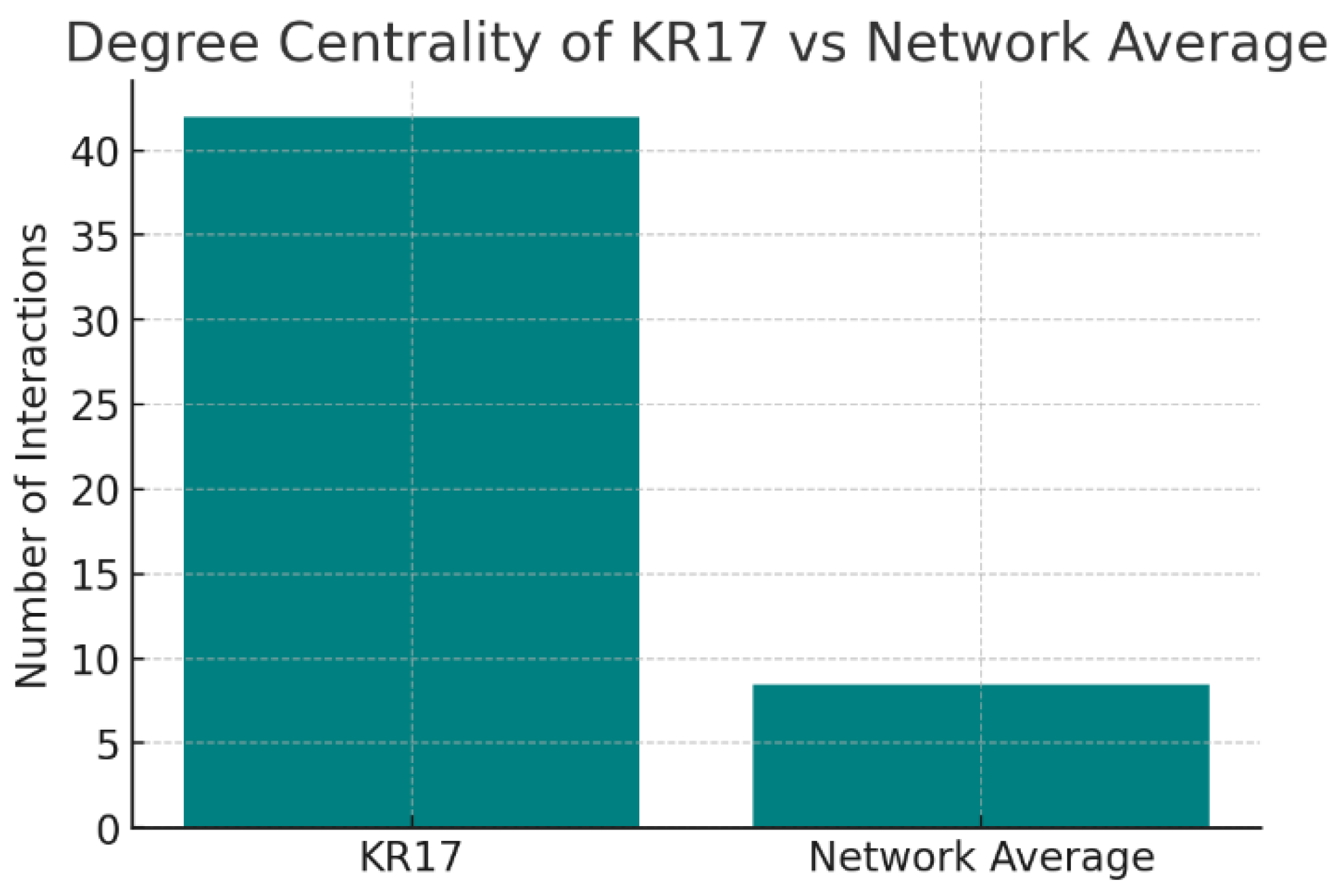 Preprints 179103 g015