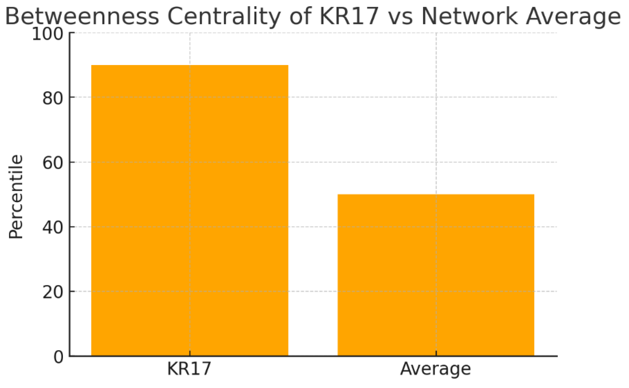 Preprints 179103 g016