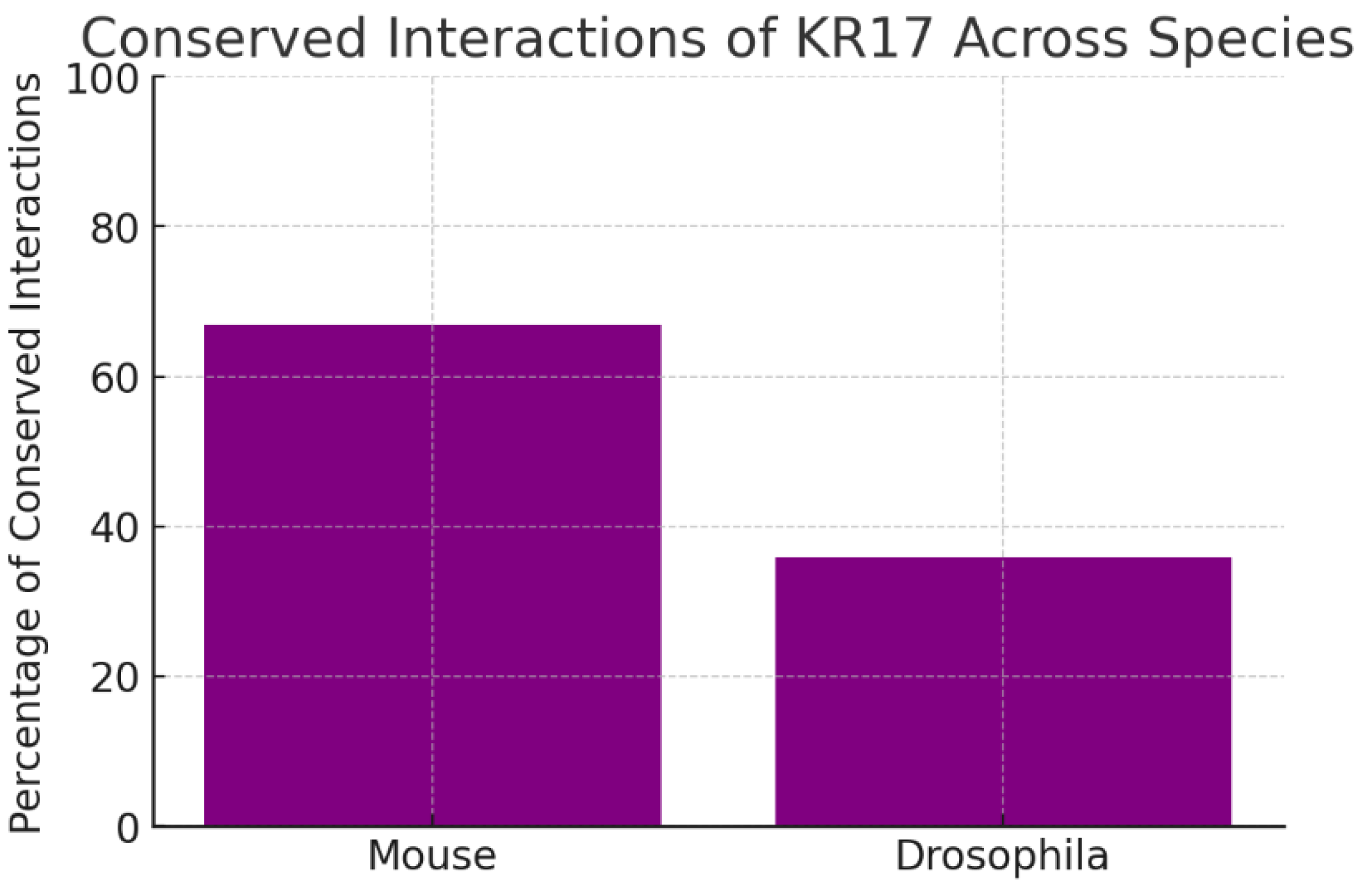 Preprints 179103 g017