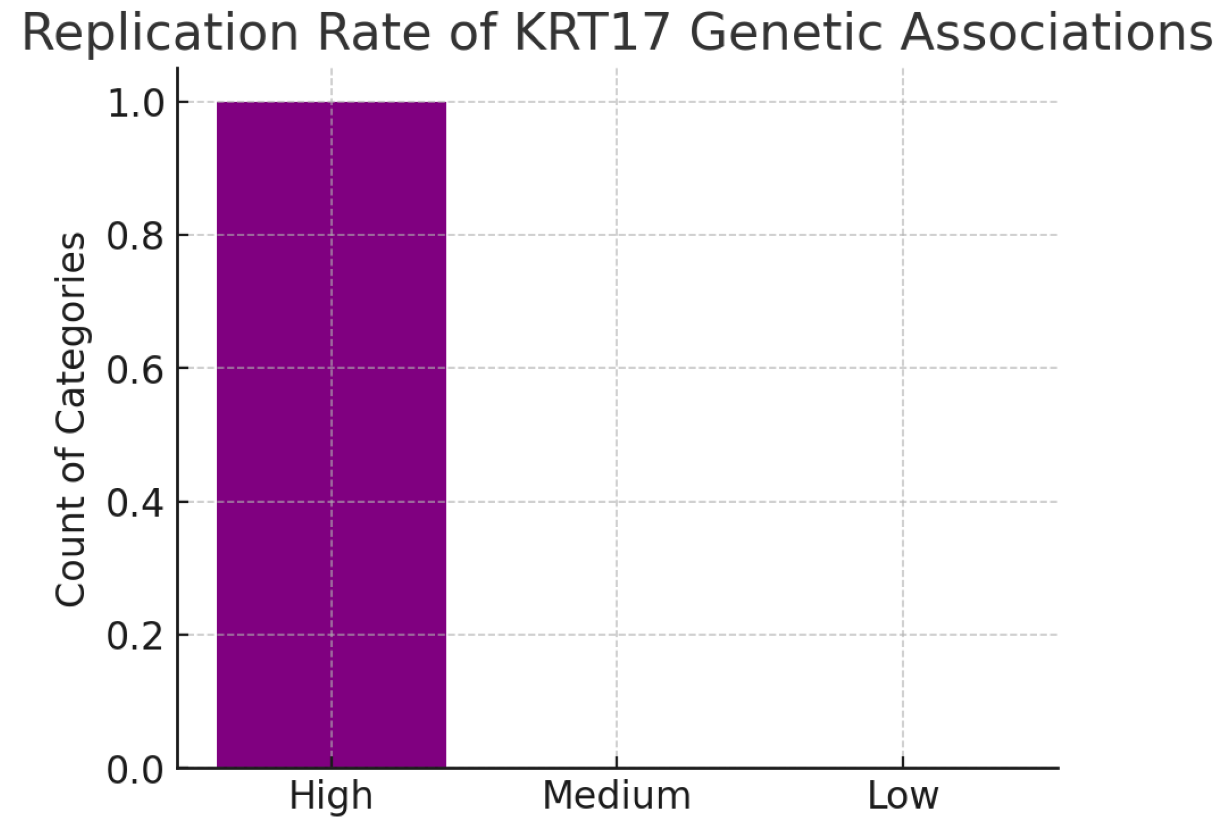 Preprints 179103 g021