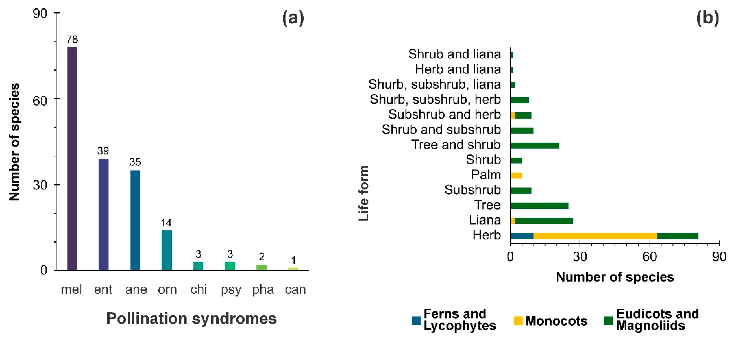 Preprints 153555 g023