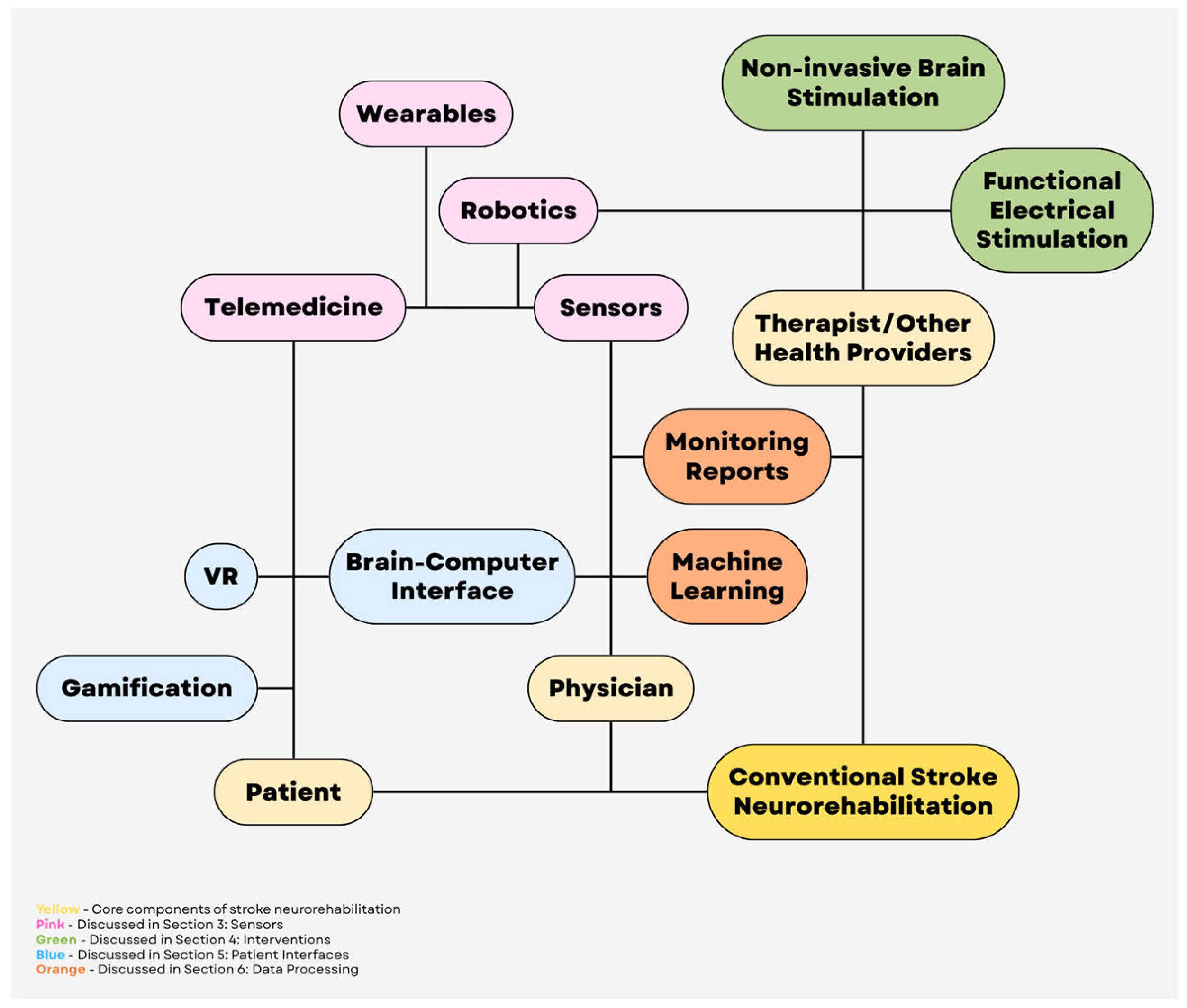 Preprints 191617 g001
