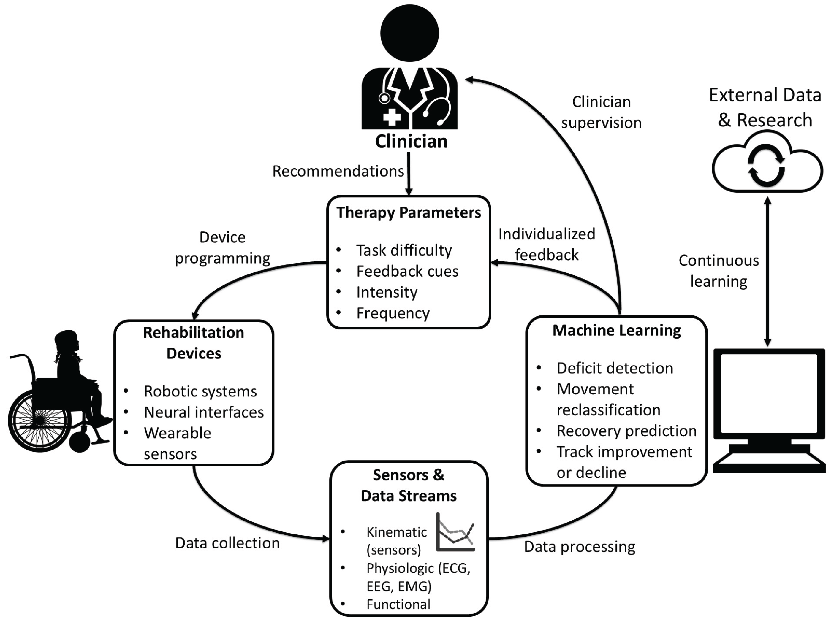 Preprints 191617 g002