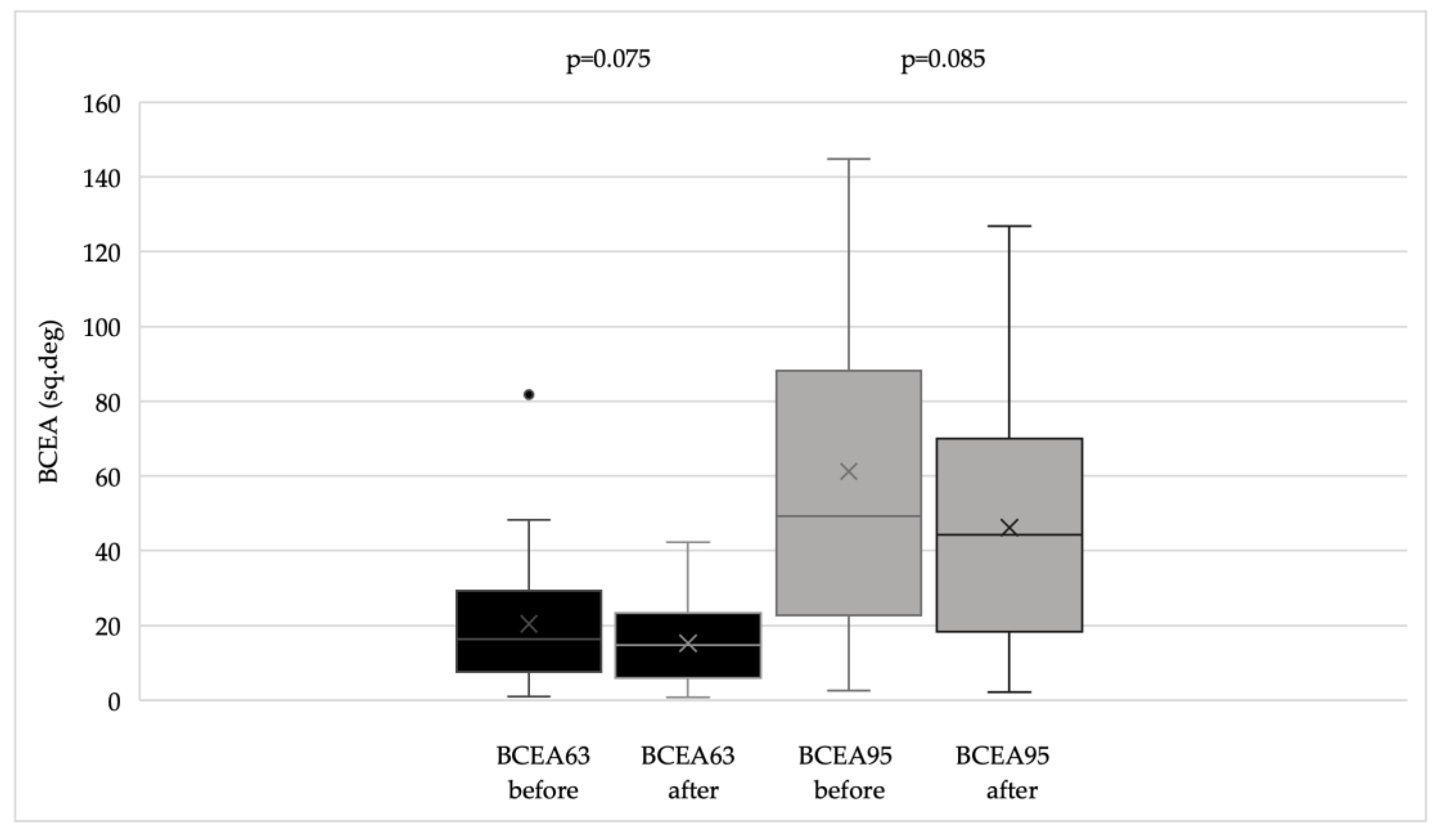 Preprints 187854 g003