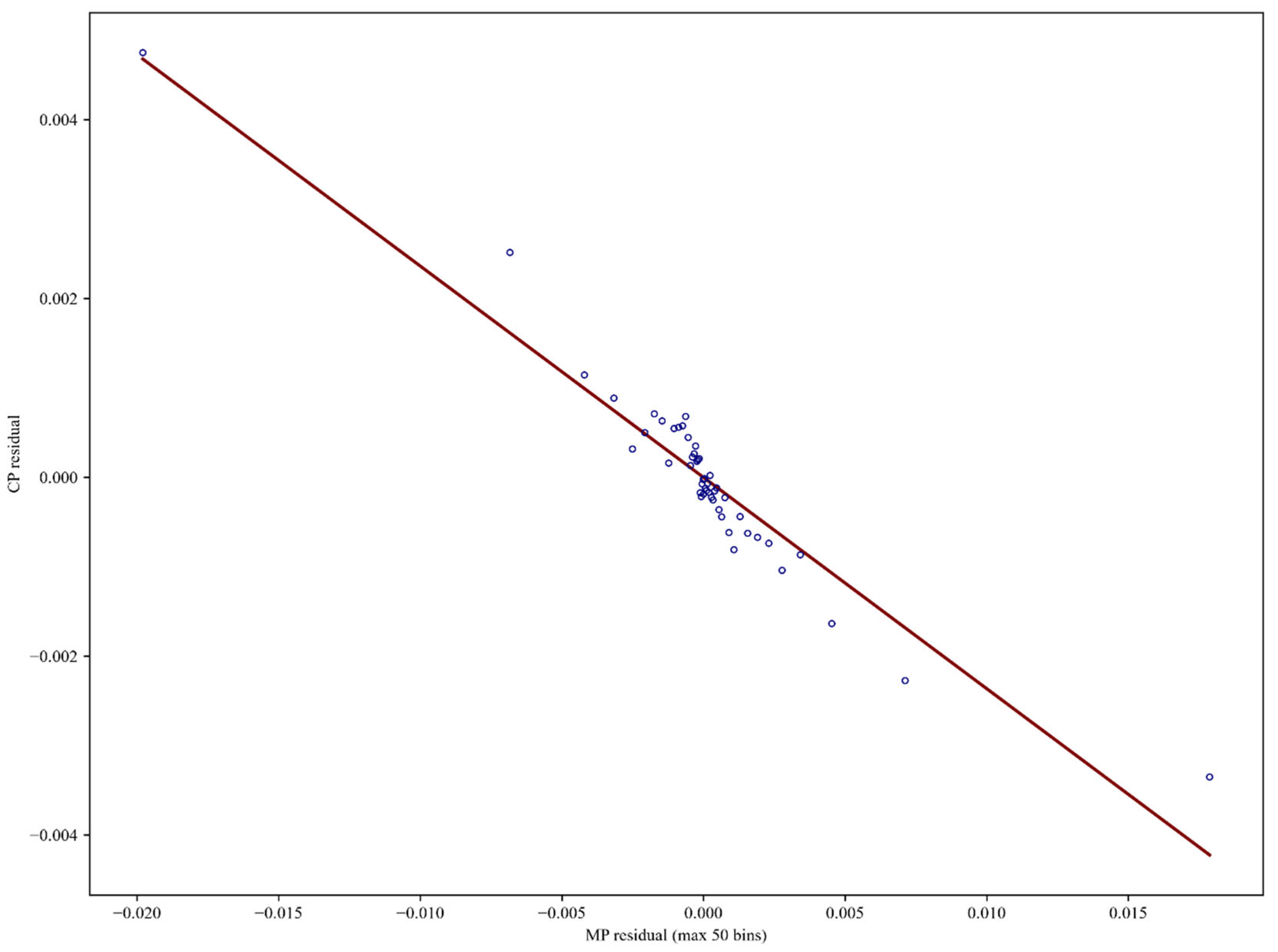 Preprints 232809 g001