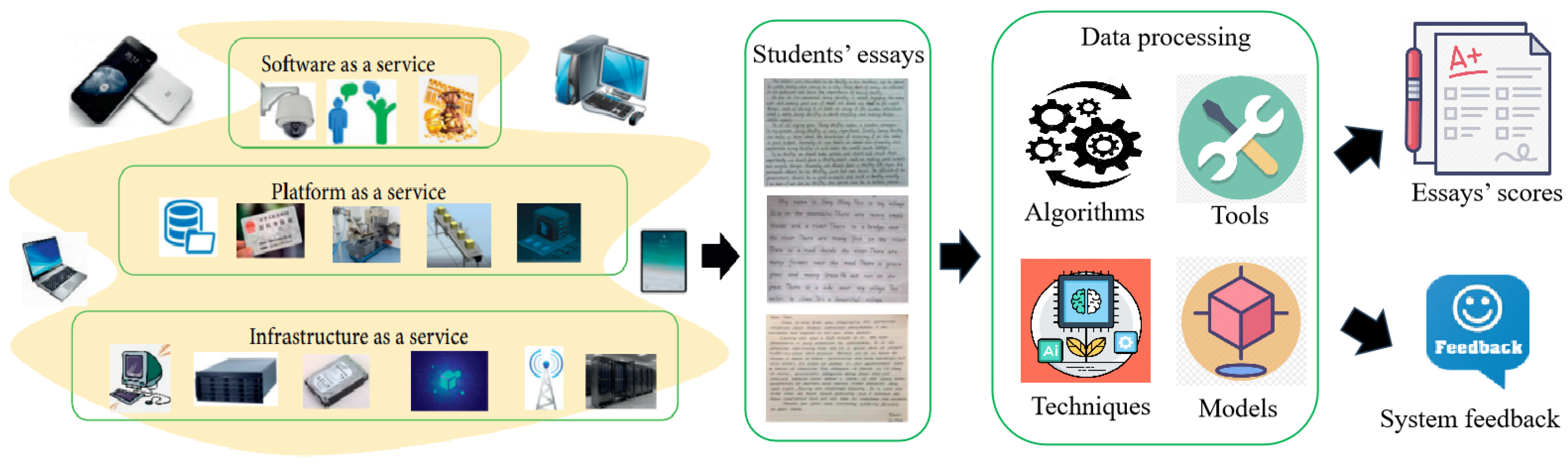 Preprints 157433 g001