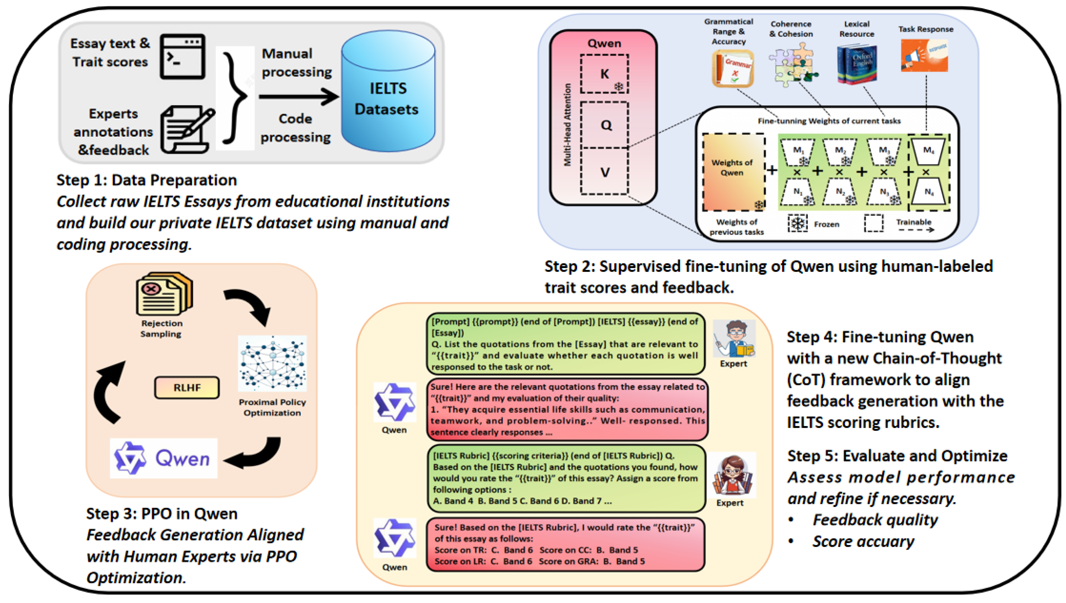 Preprints 157433 g002
