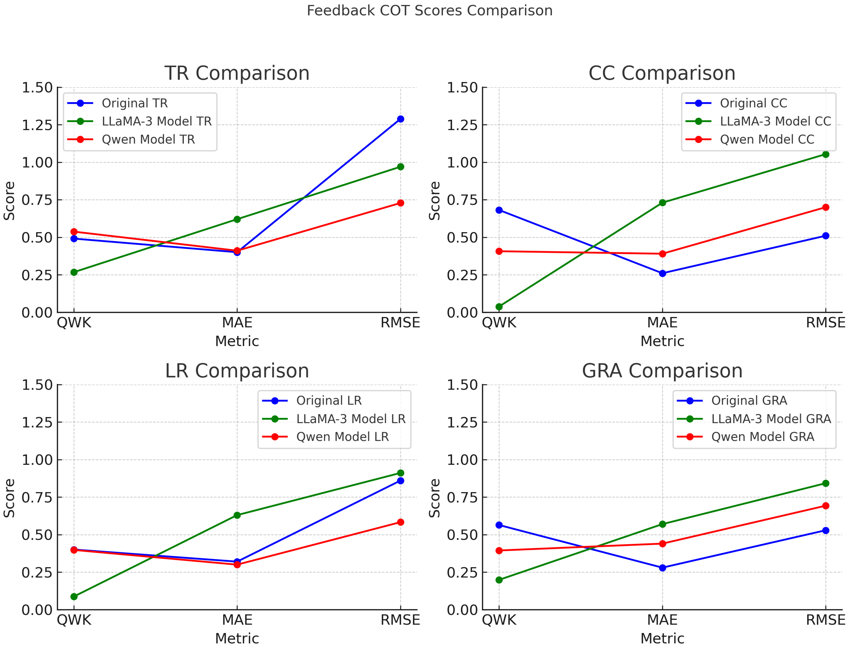 Preprints 157433 g003