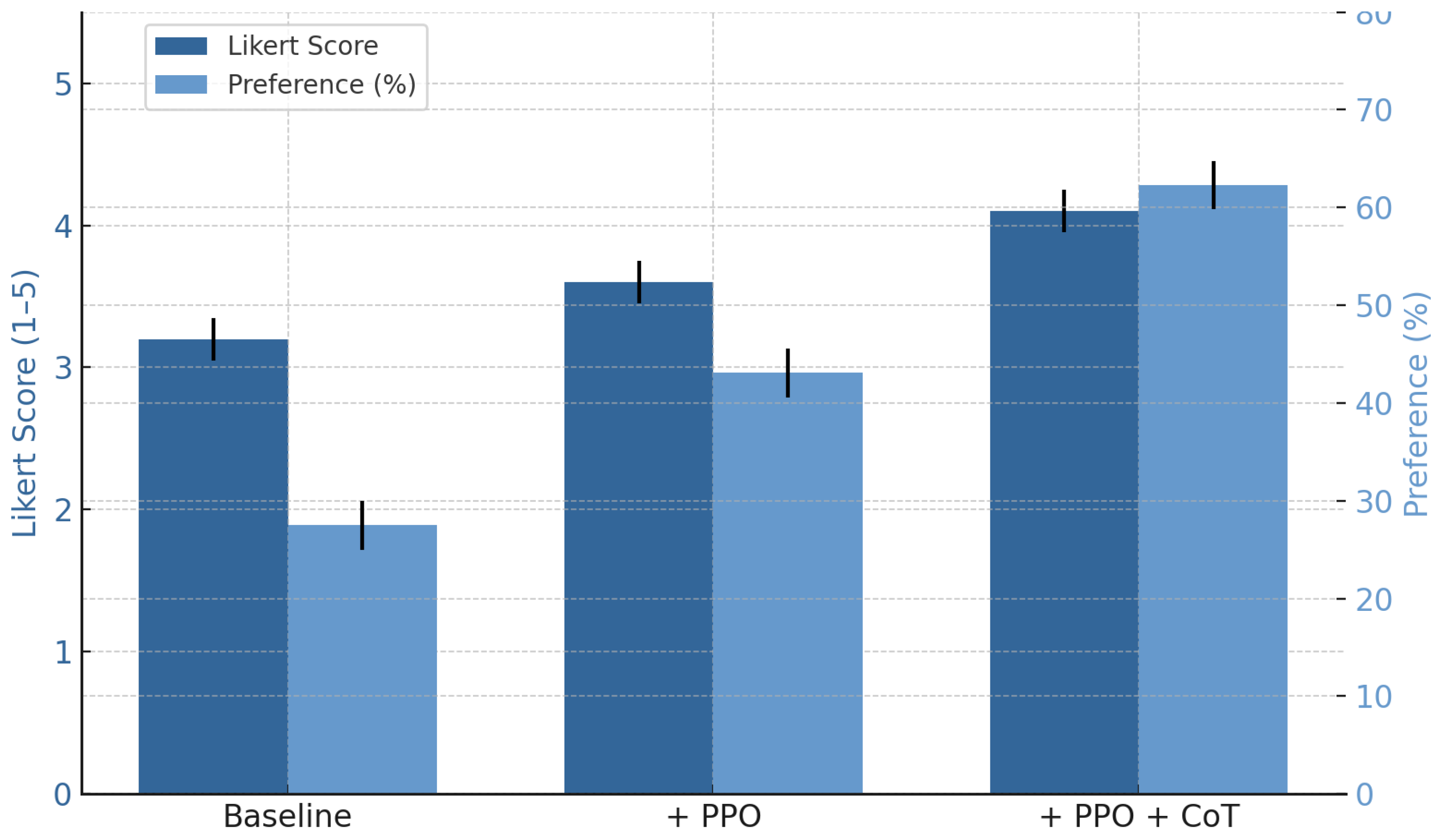 Preprints 157433 g004