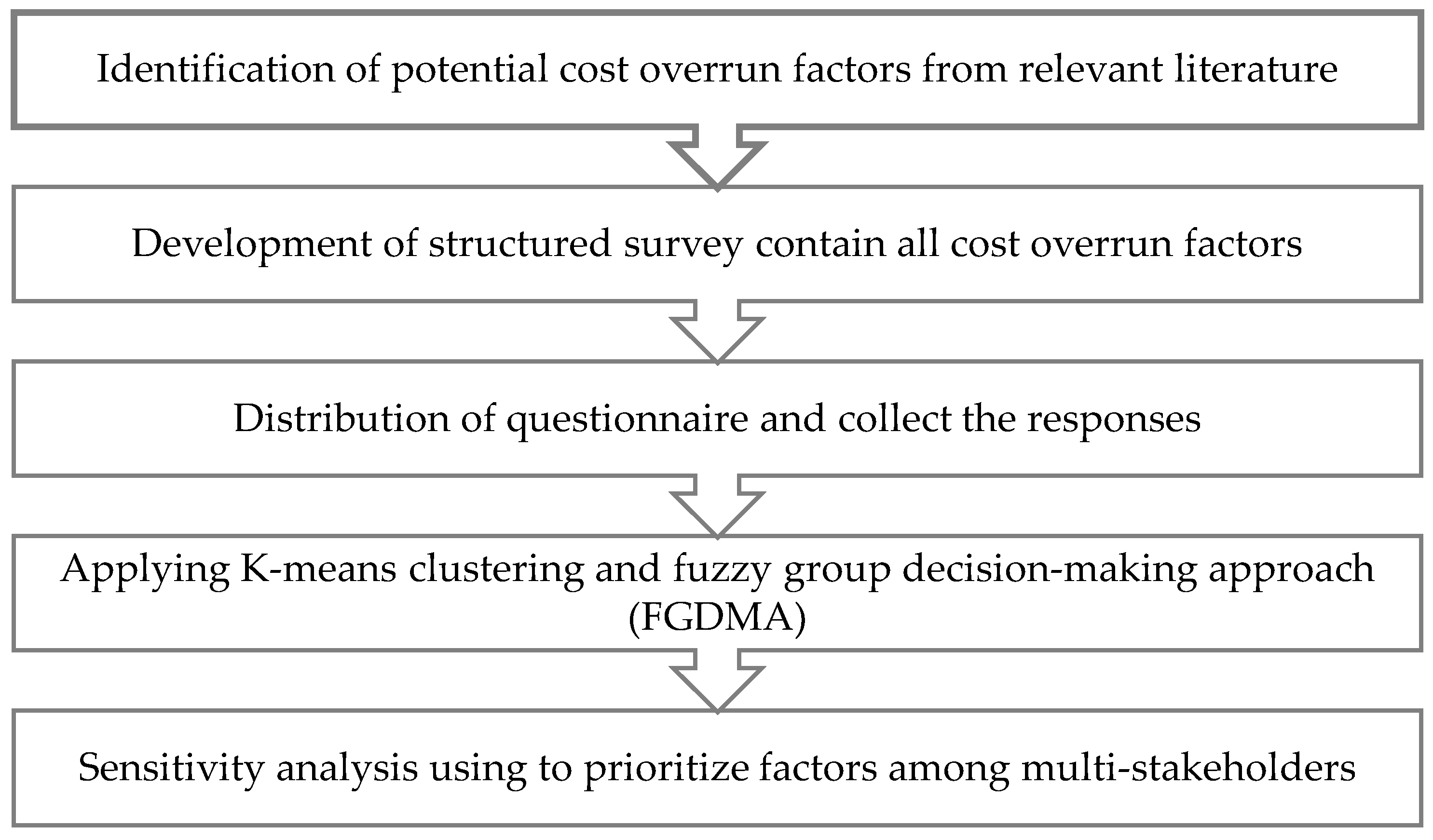 Preprints 144939 g001