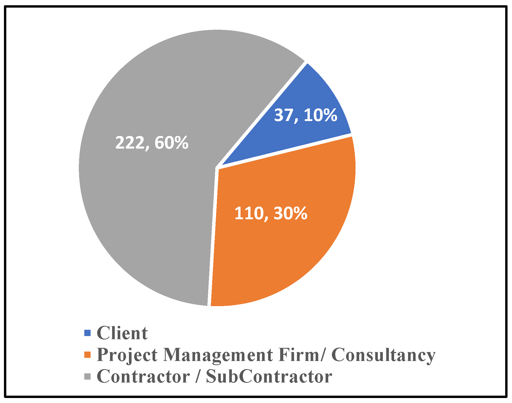 Preprints 144939 g002