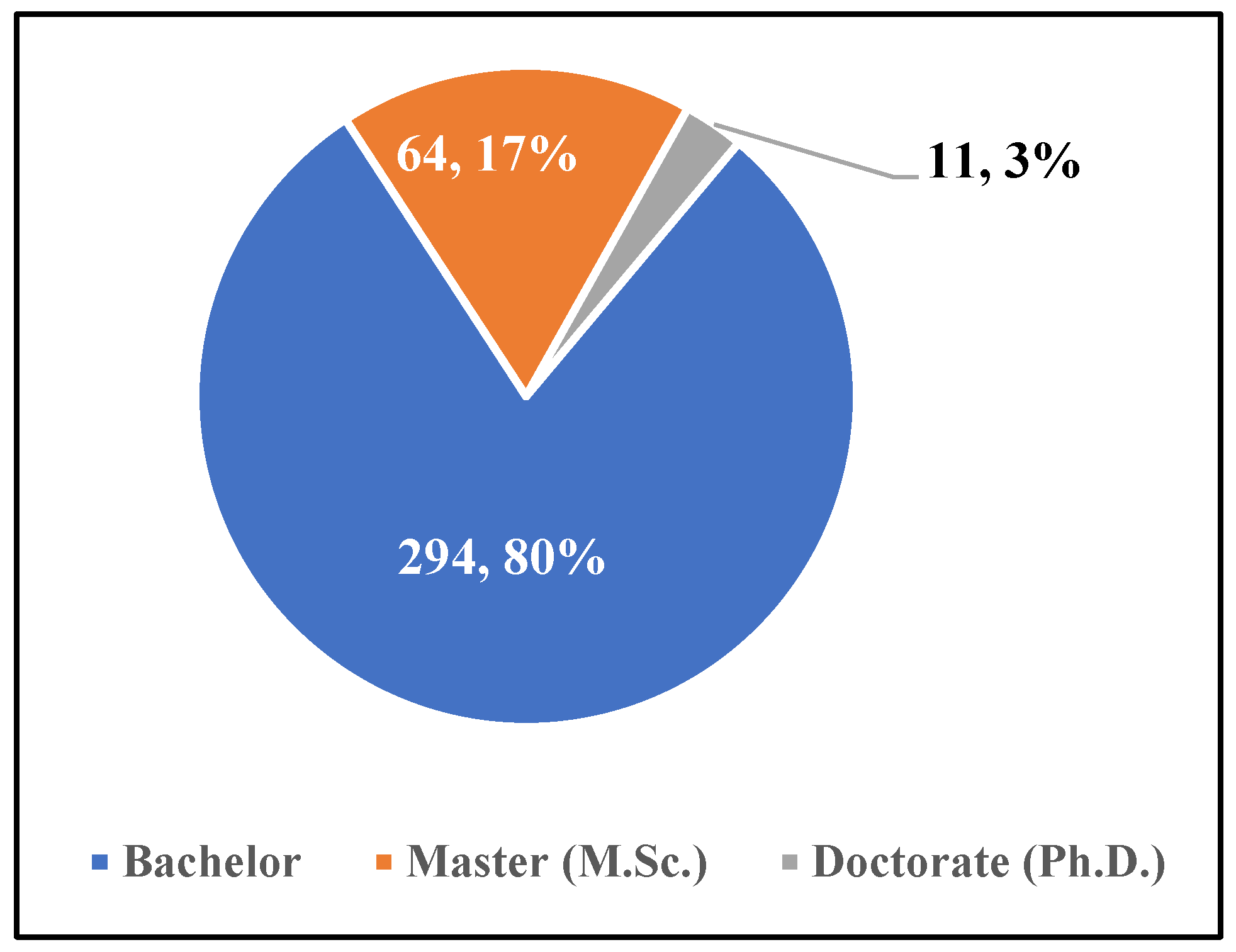 Preprints 144939 g003