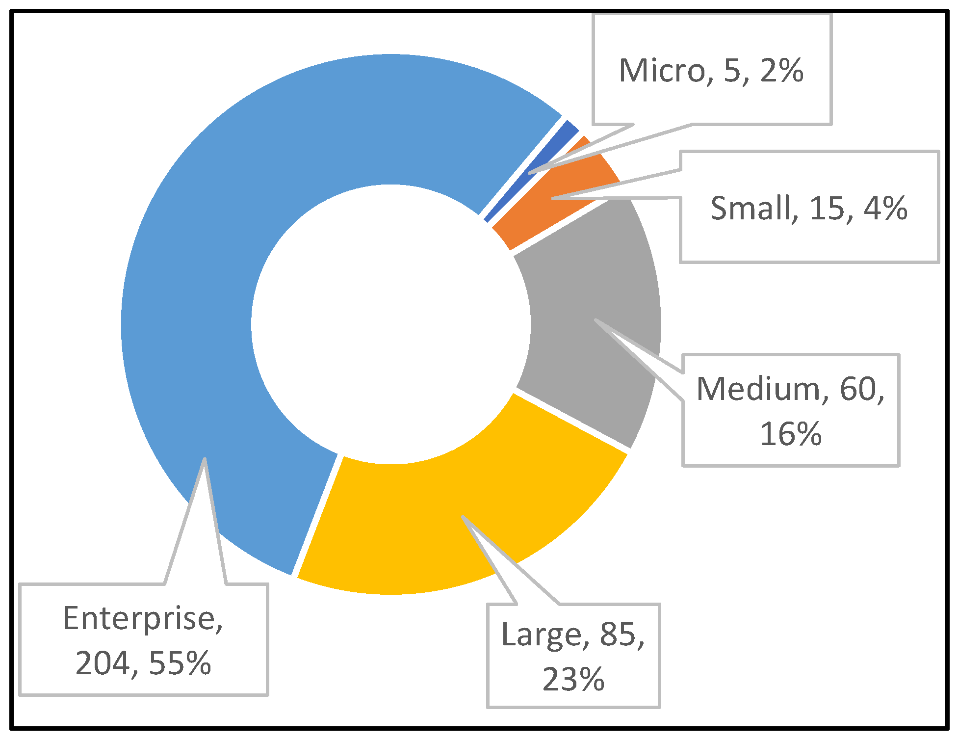 Preprints 144939 g004