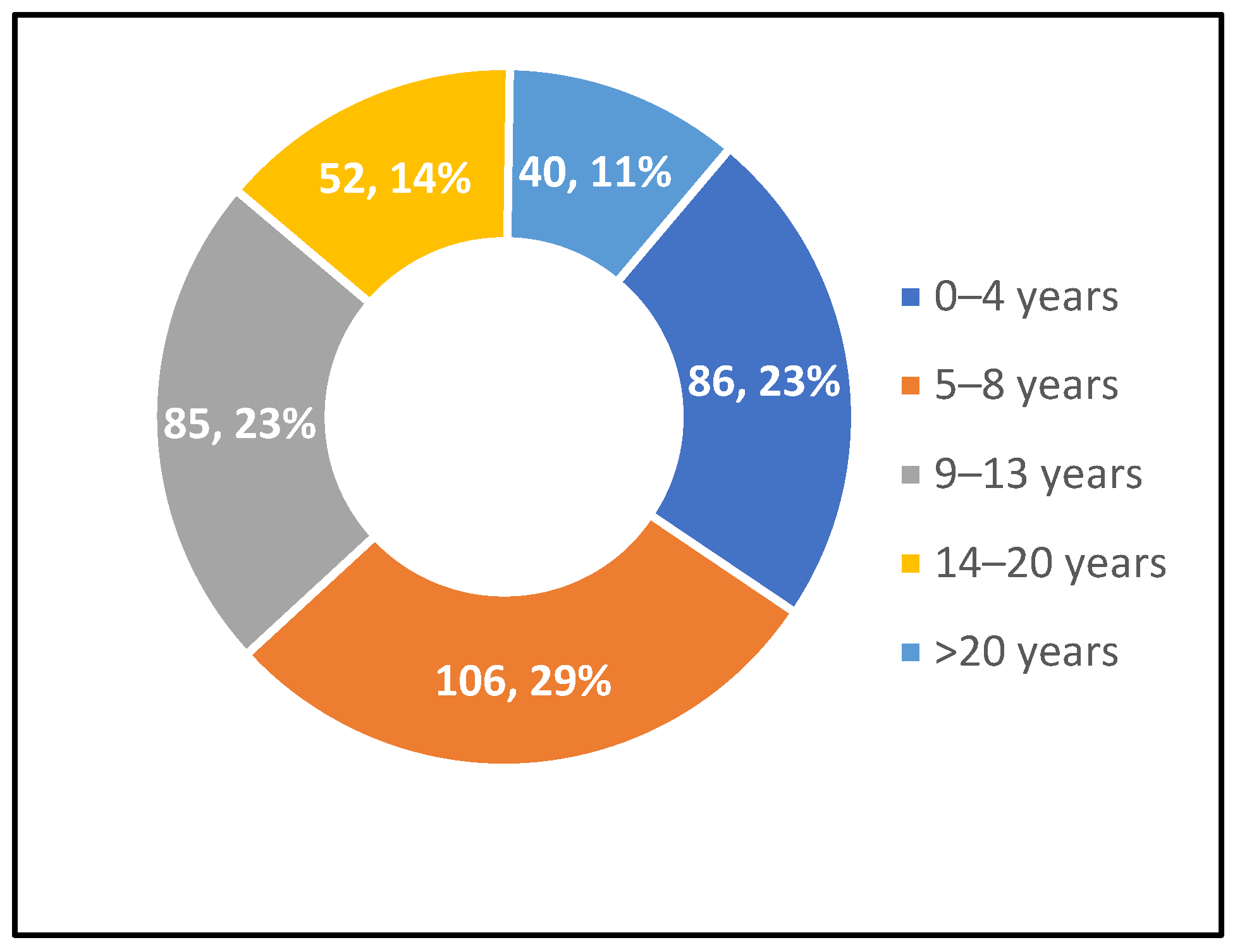 Preprints 144939 g005