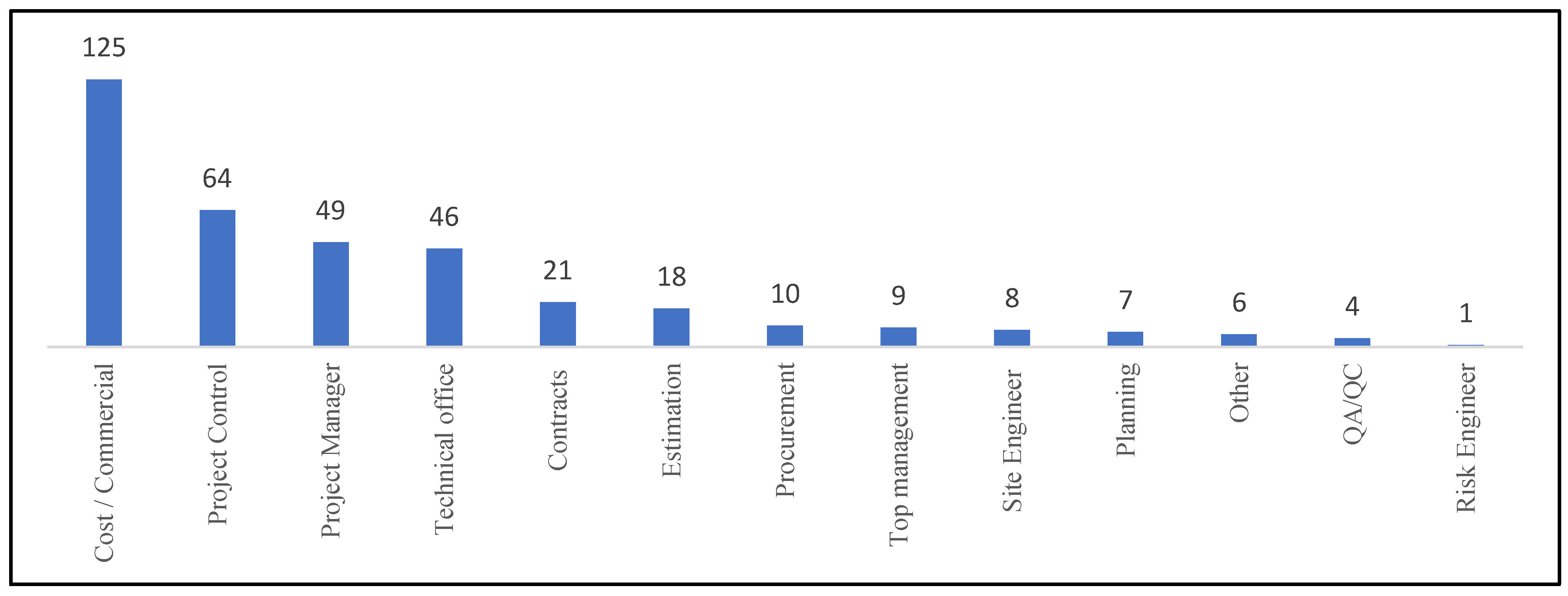 Preprints 144939 g006