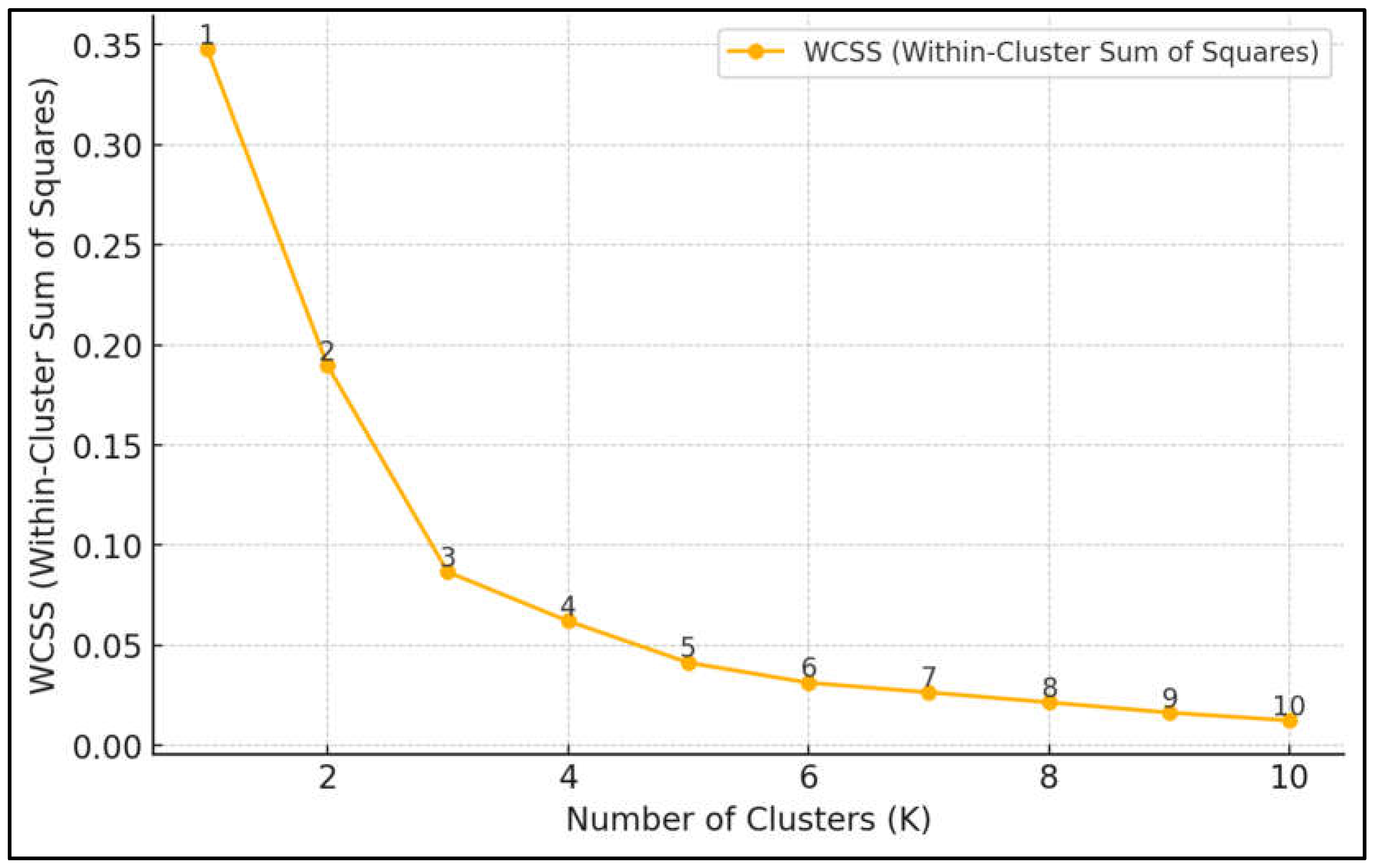 Preprints 144939 g007