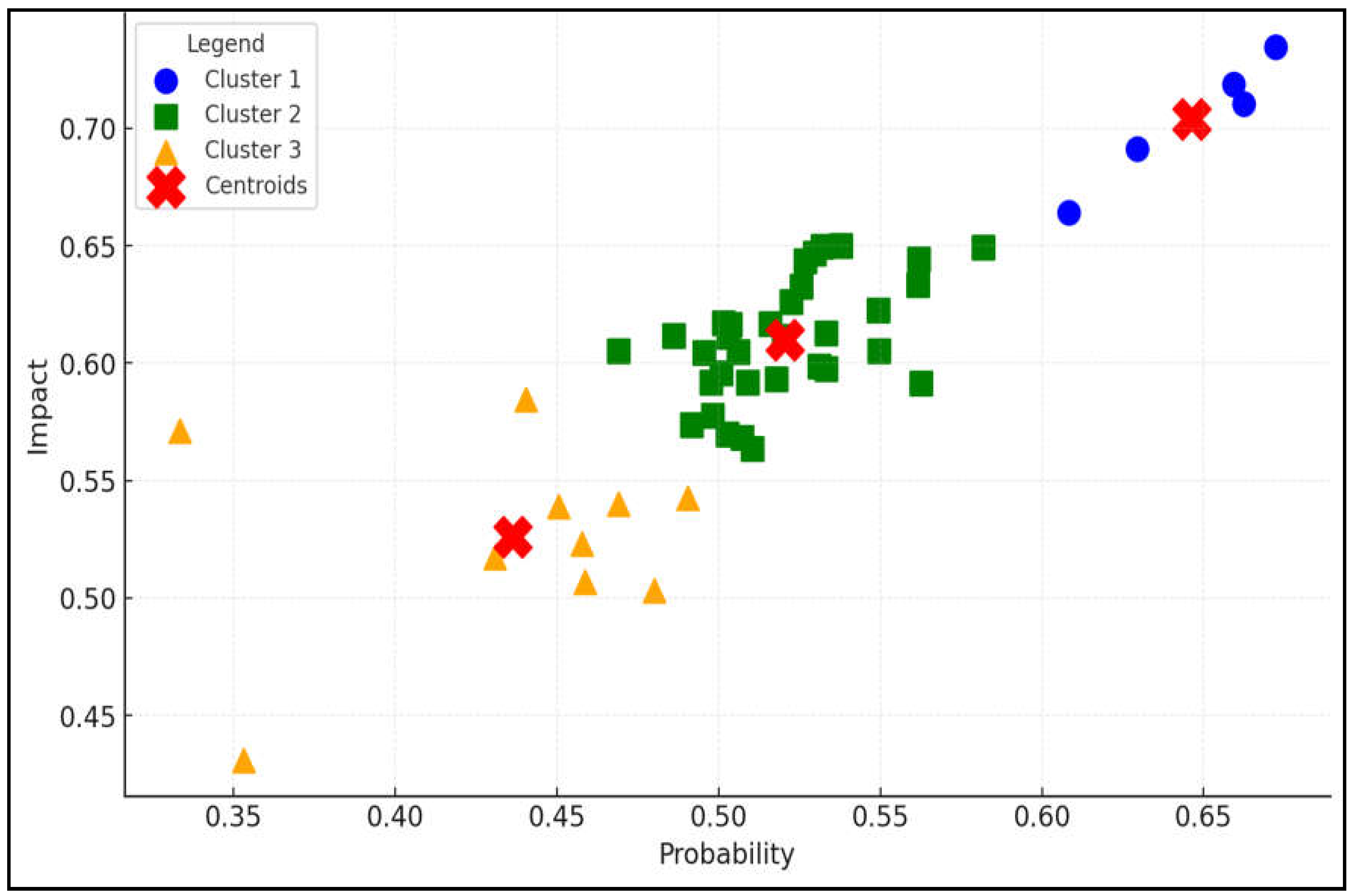 Preprints 144939 g008