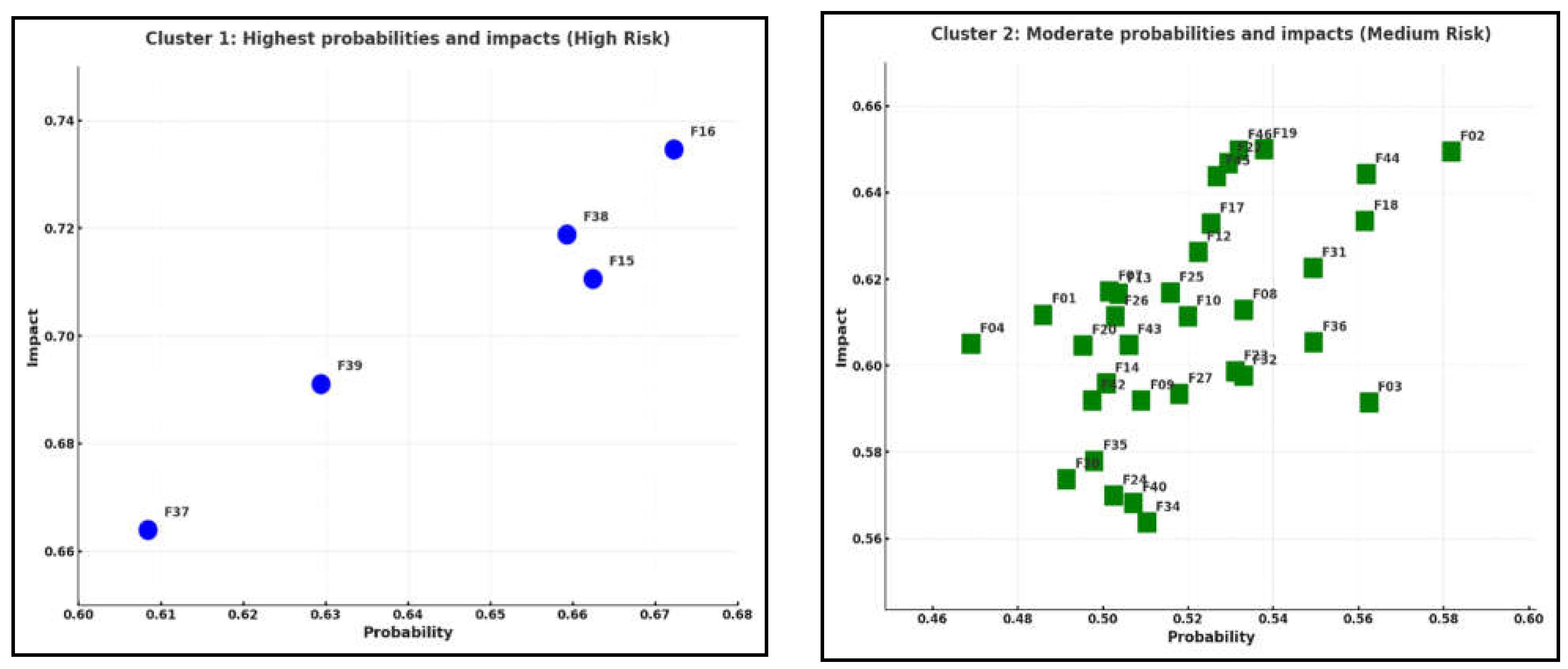 Preprints 144939 g009a