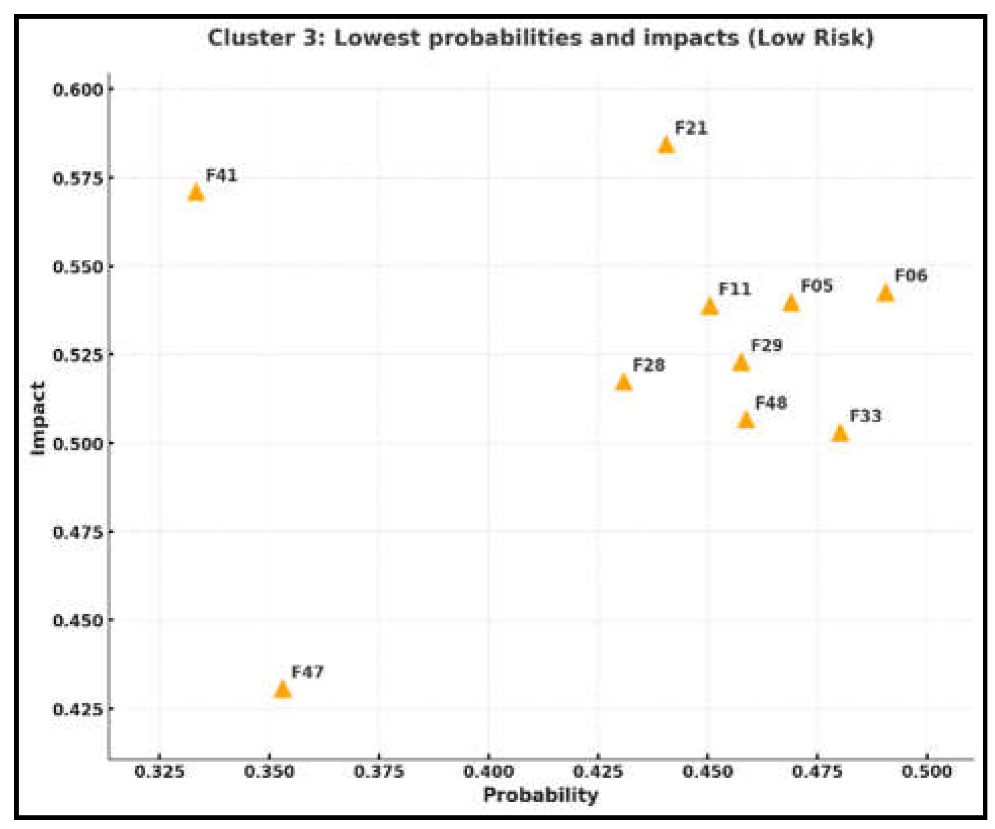 Preprints 144939 g009b