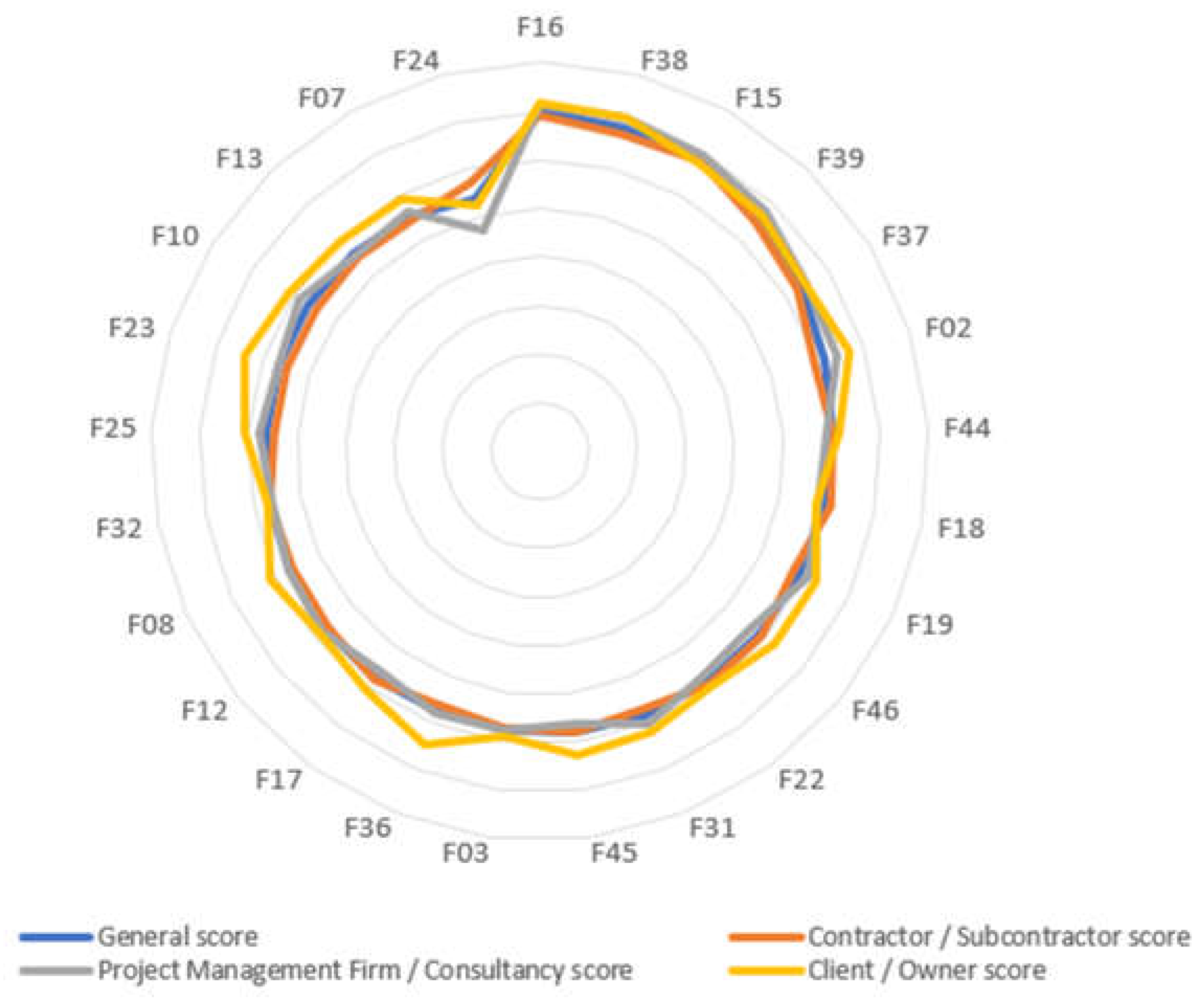 Preprints 144939 g010