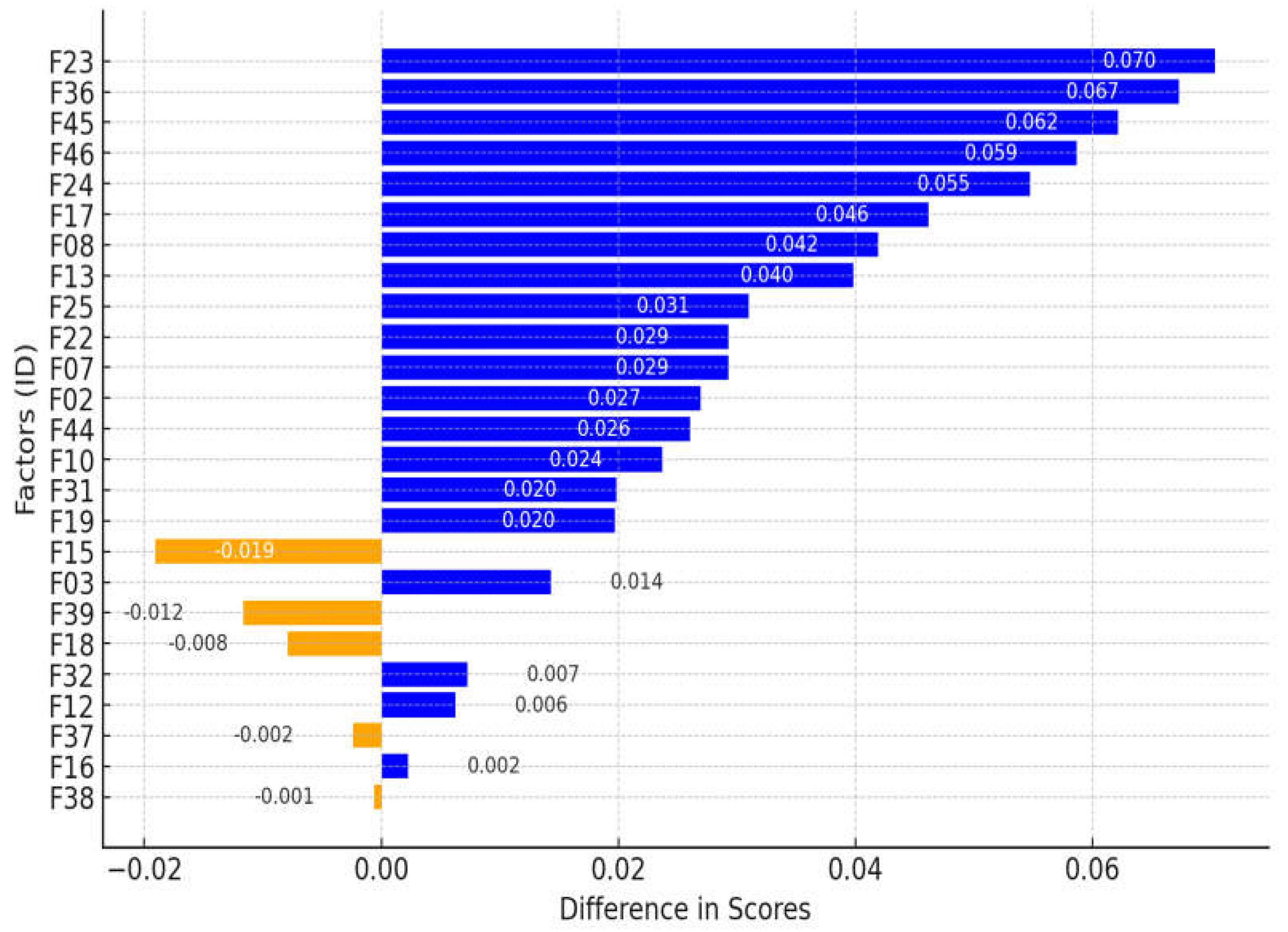 Preprints 144939 g013